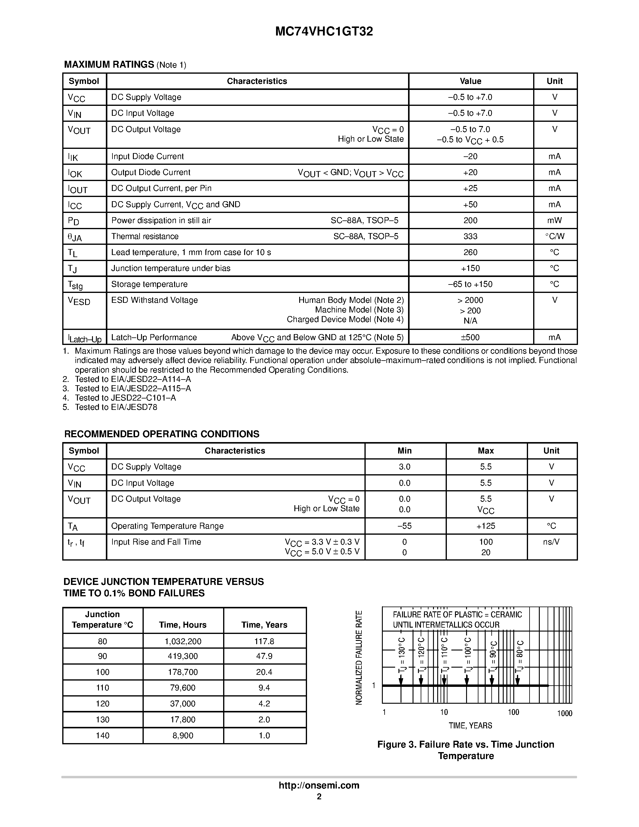 Даташит MC74VHC1GT32 - 2-Input OR Gate/CMOS Logic Level Shifter страница 2