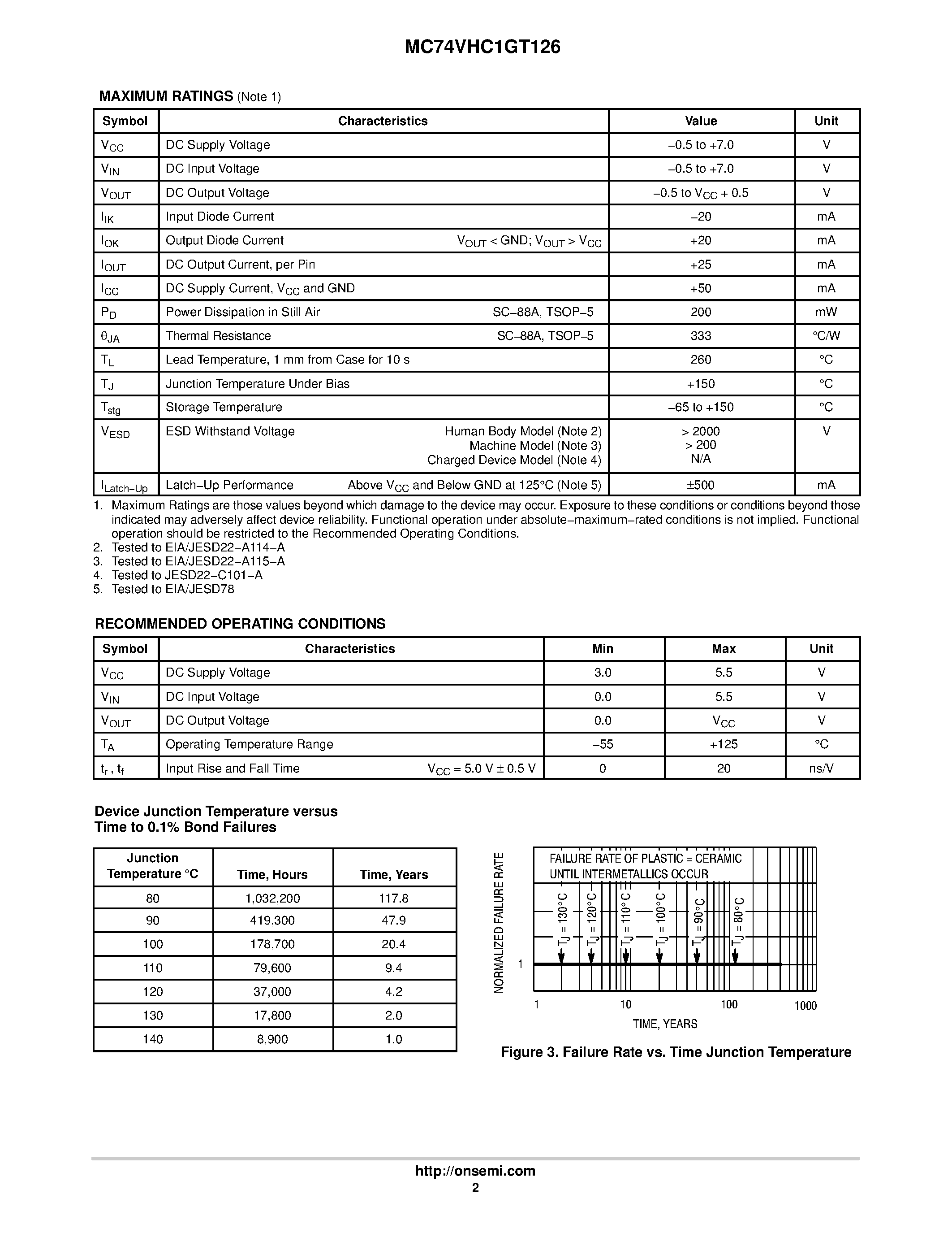 Даташит MC74VHC1GT126 - Noninverting Buffer / CMOS Logic Level Shifter страница 2