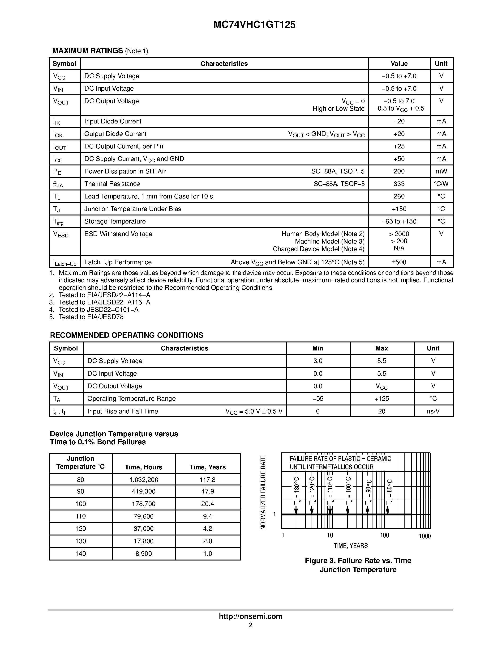 Даташит MC74VHC1GT125 - Noninverting Buffer / CMOS Logic Level Shifter страница 2