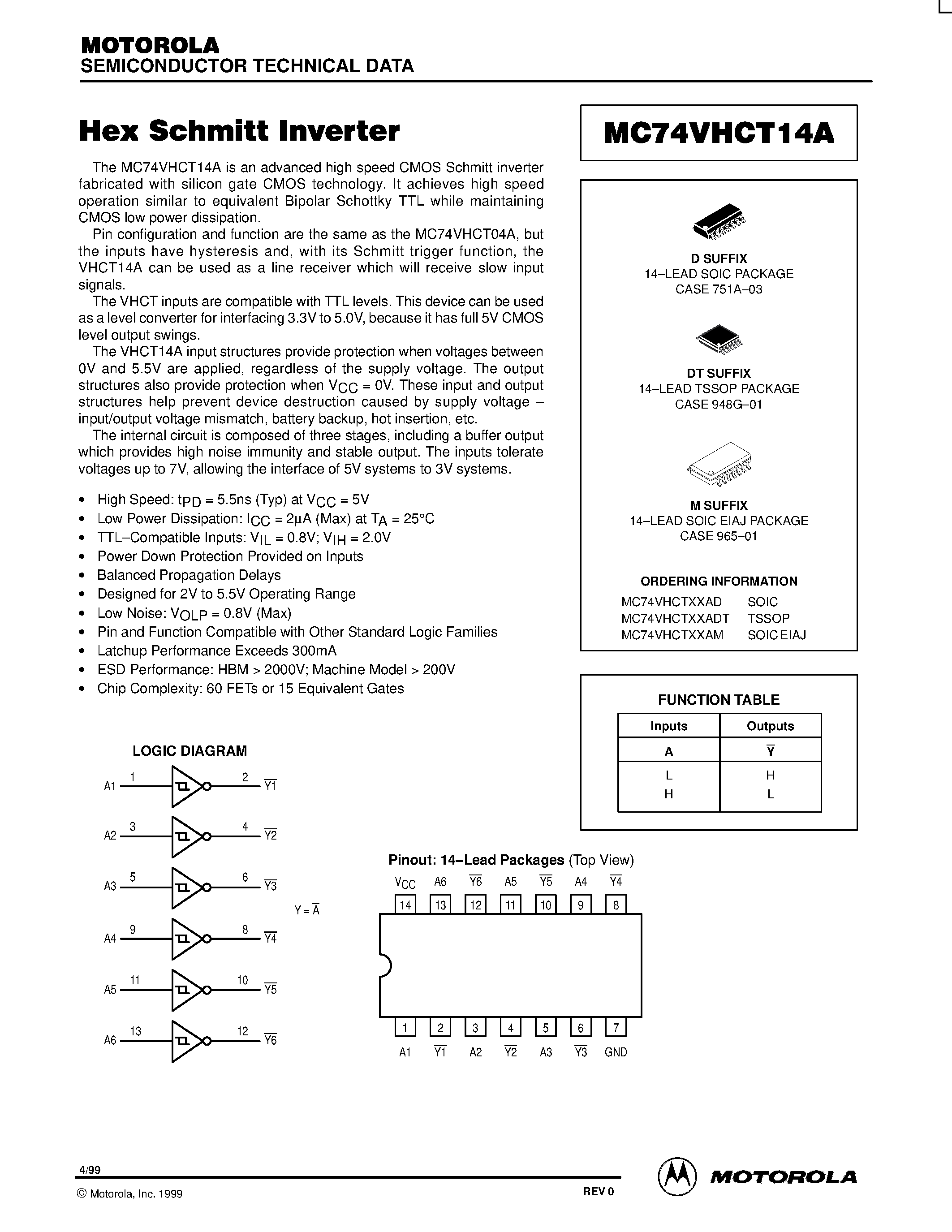 Datasheet MC74VHCT14A - Hex Schmitt Inverter page 1