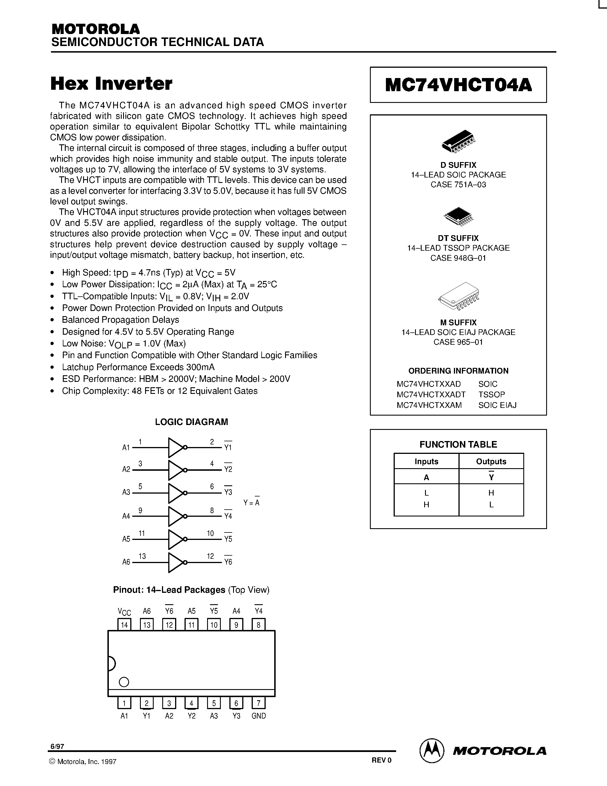 Datasheet MC74VHCT04A - Hex Inverter page 1