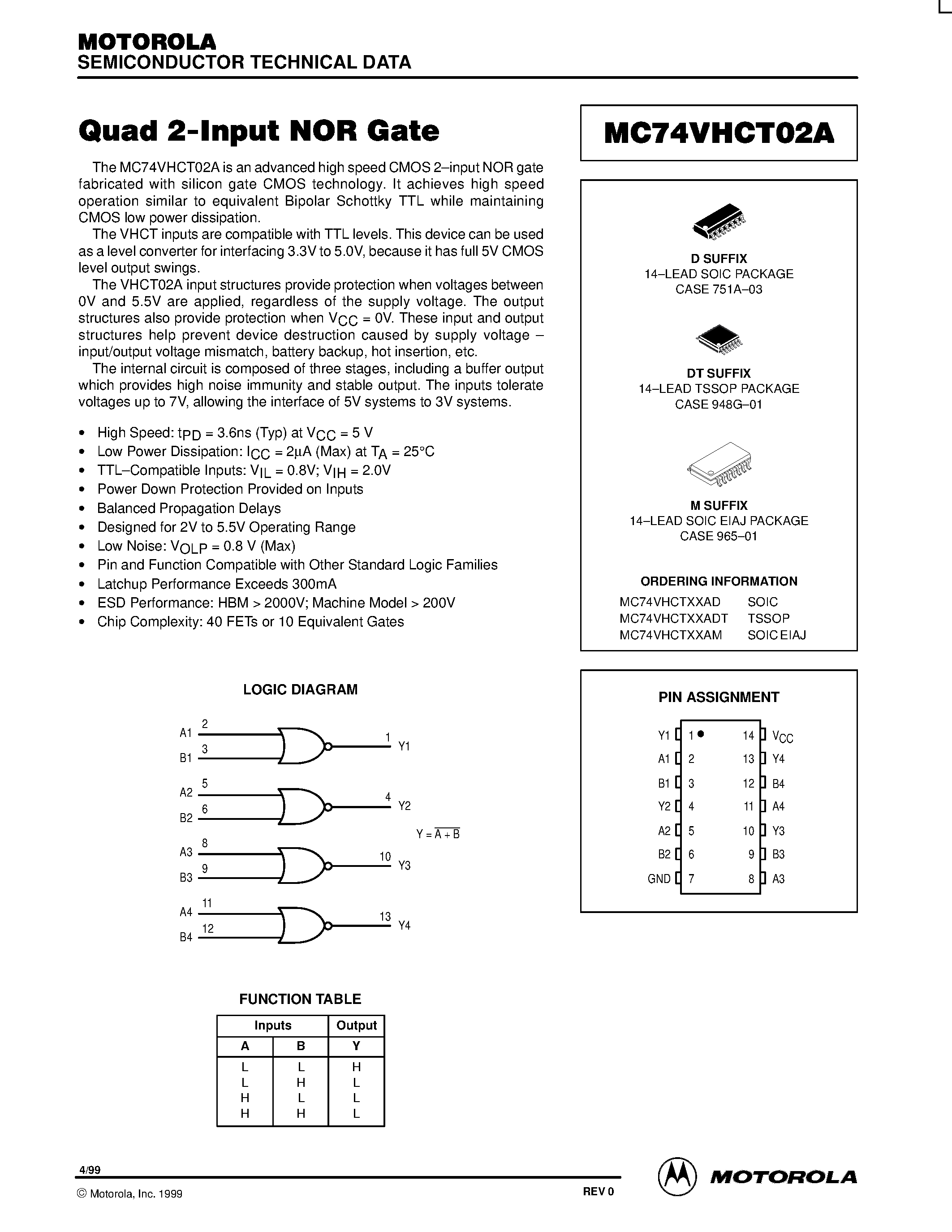 Даташит MC74VHCT02A - Quad 2-Input NOR Gate страница 1