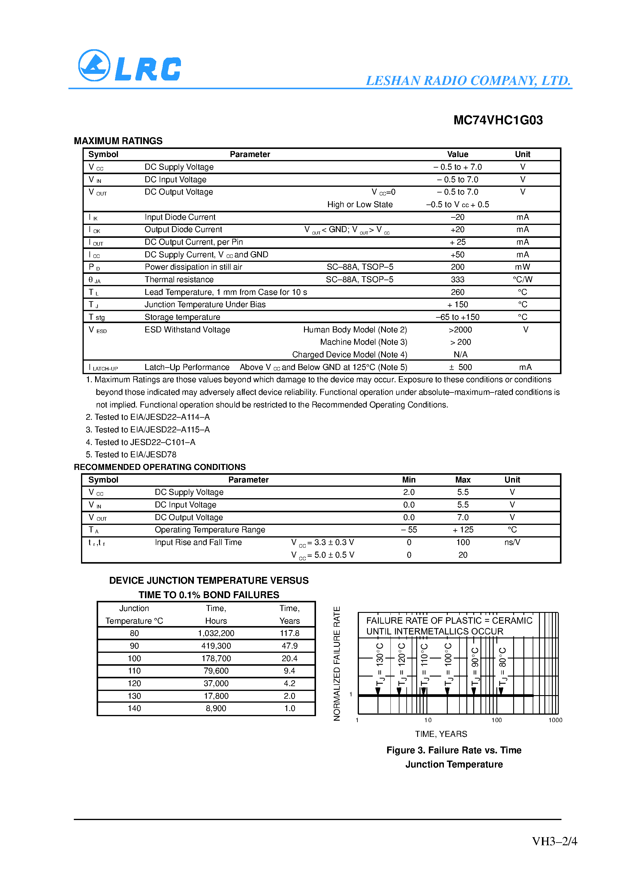 Даташит MC74VHCG03 - 2-Input NAND Gate with Open Drain Output страница 2