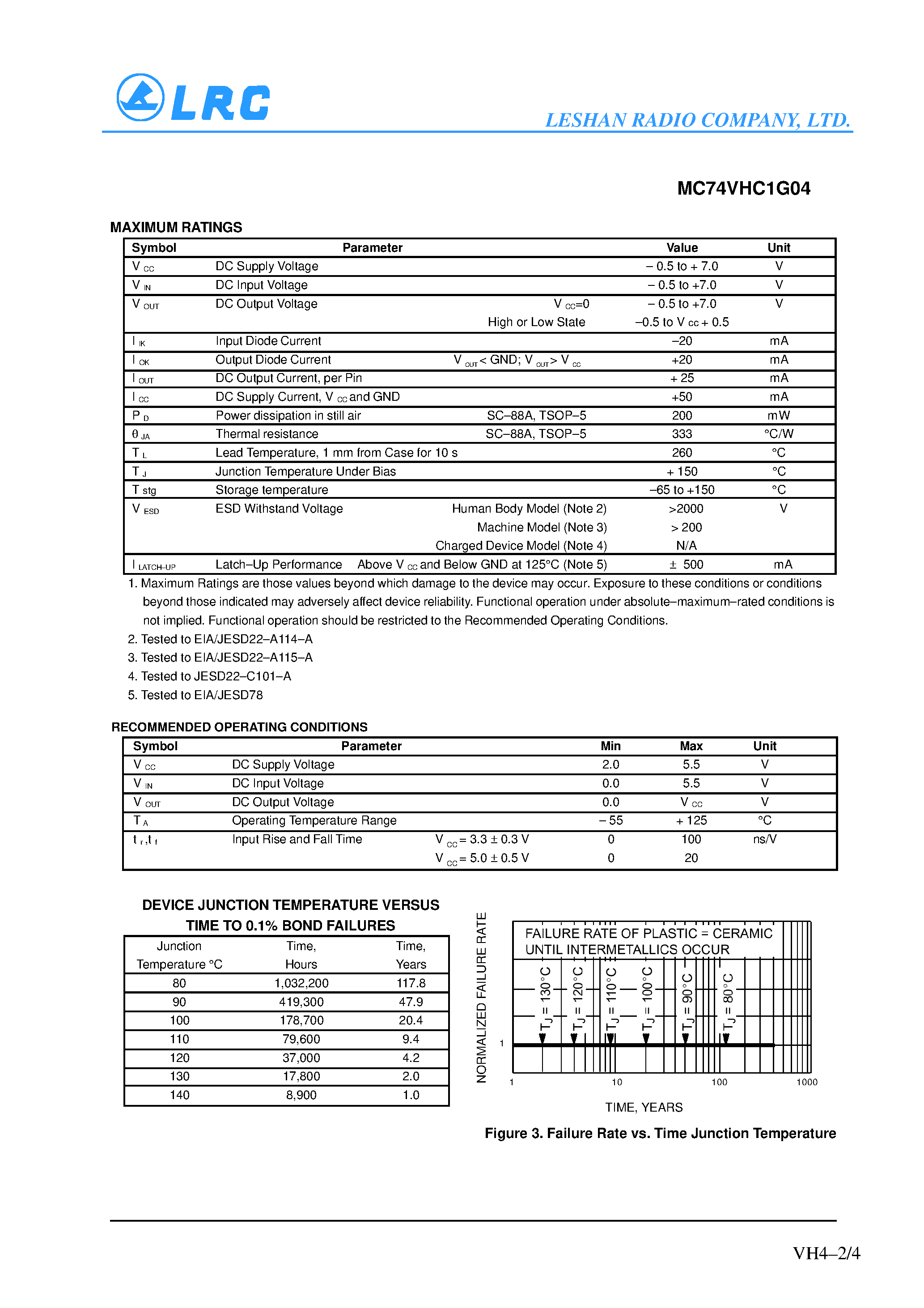 Даташит MC74VHC1G04 - Inverter страница 2