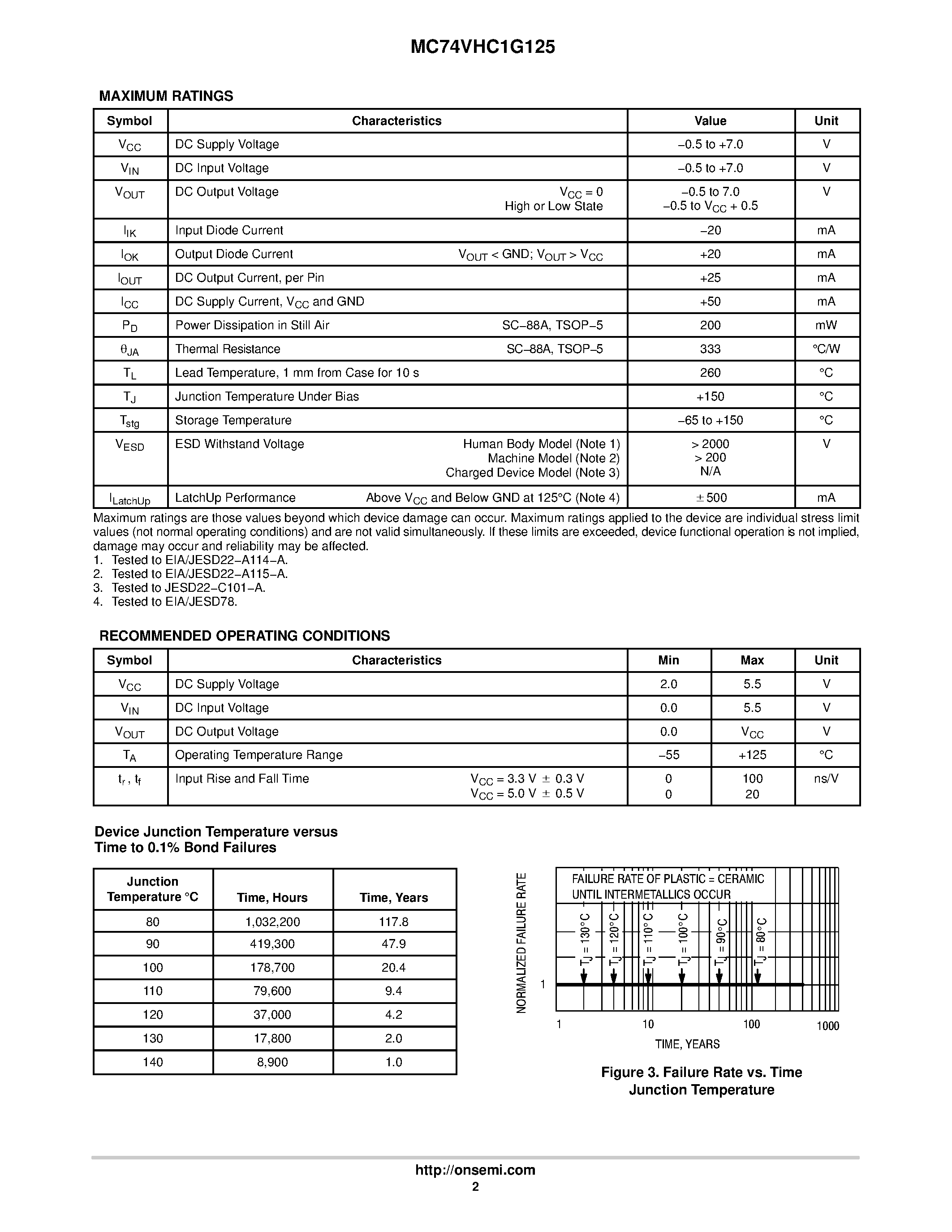 Даташит MC74VHC1G125 - Noninverting 3-State Buffer страница 2