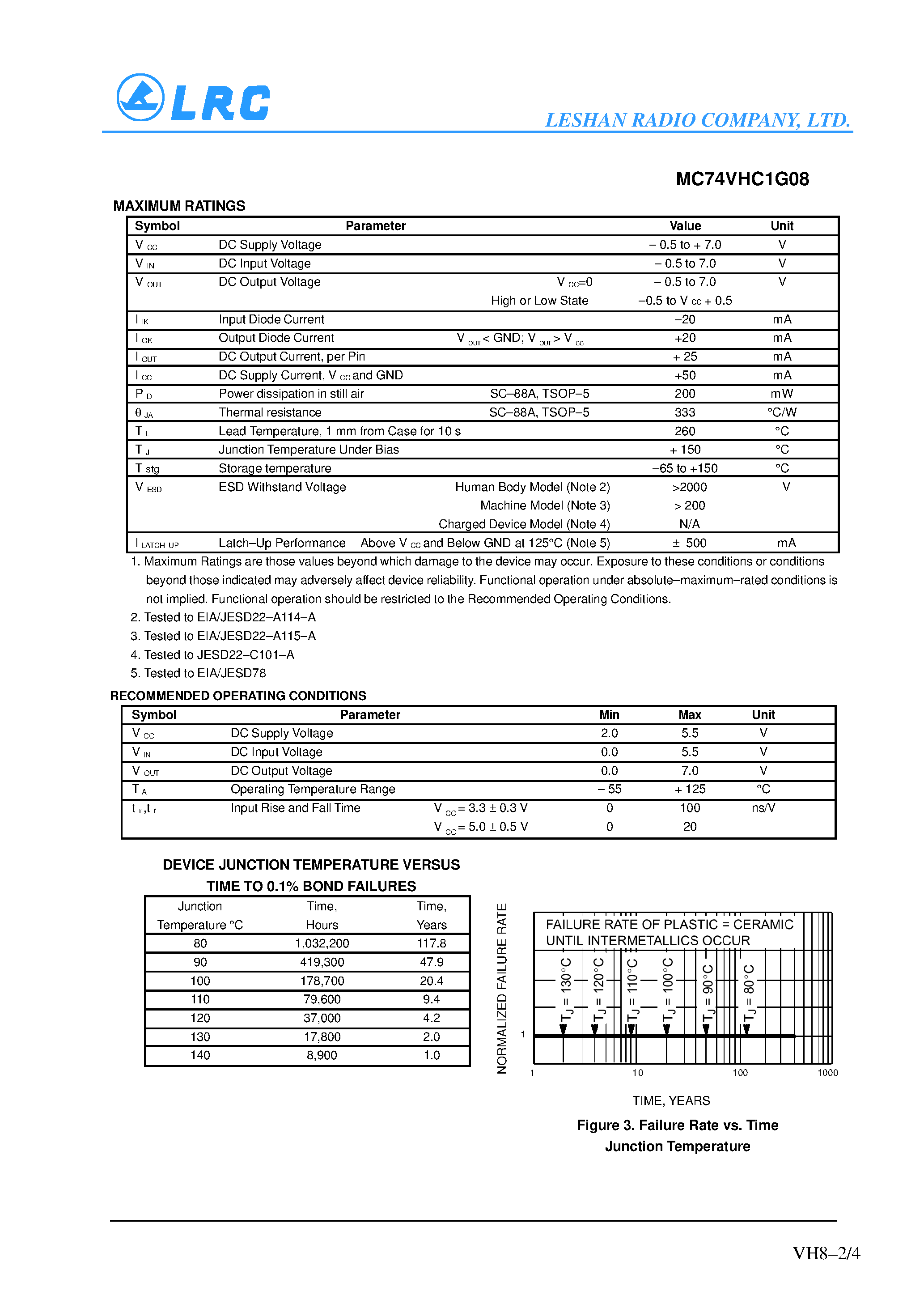 Даташит MC74VHC1G08 - 2-Input AND Gate страница 2