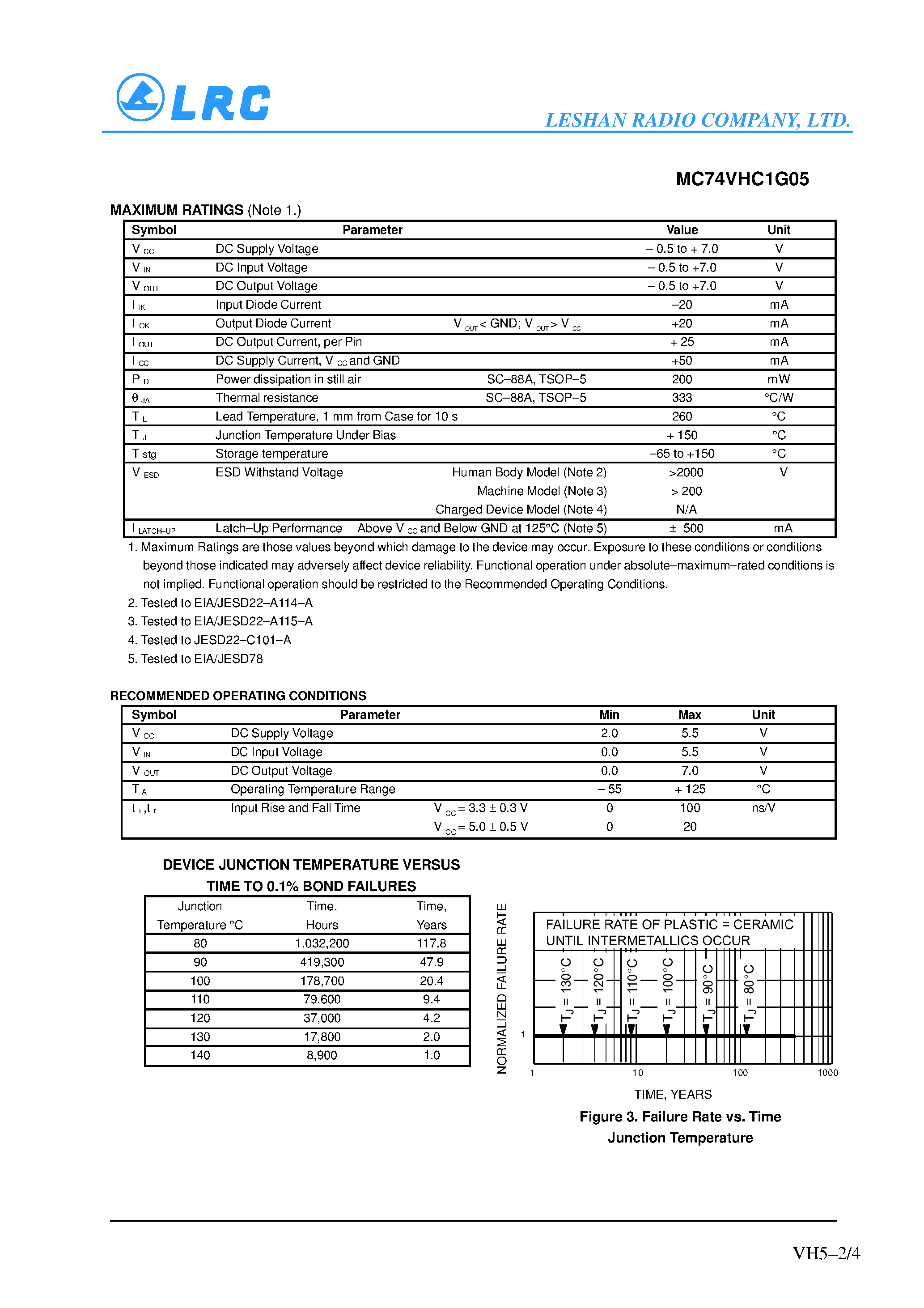 Даташит MC74VHC1G05 - Inverter with Open Drain Output страница 2