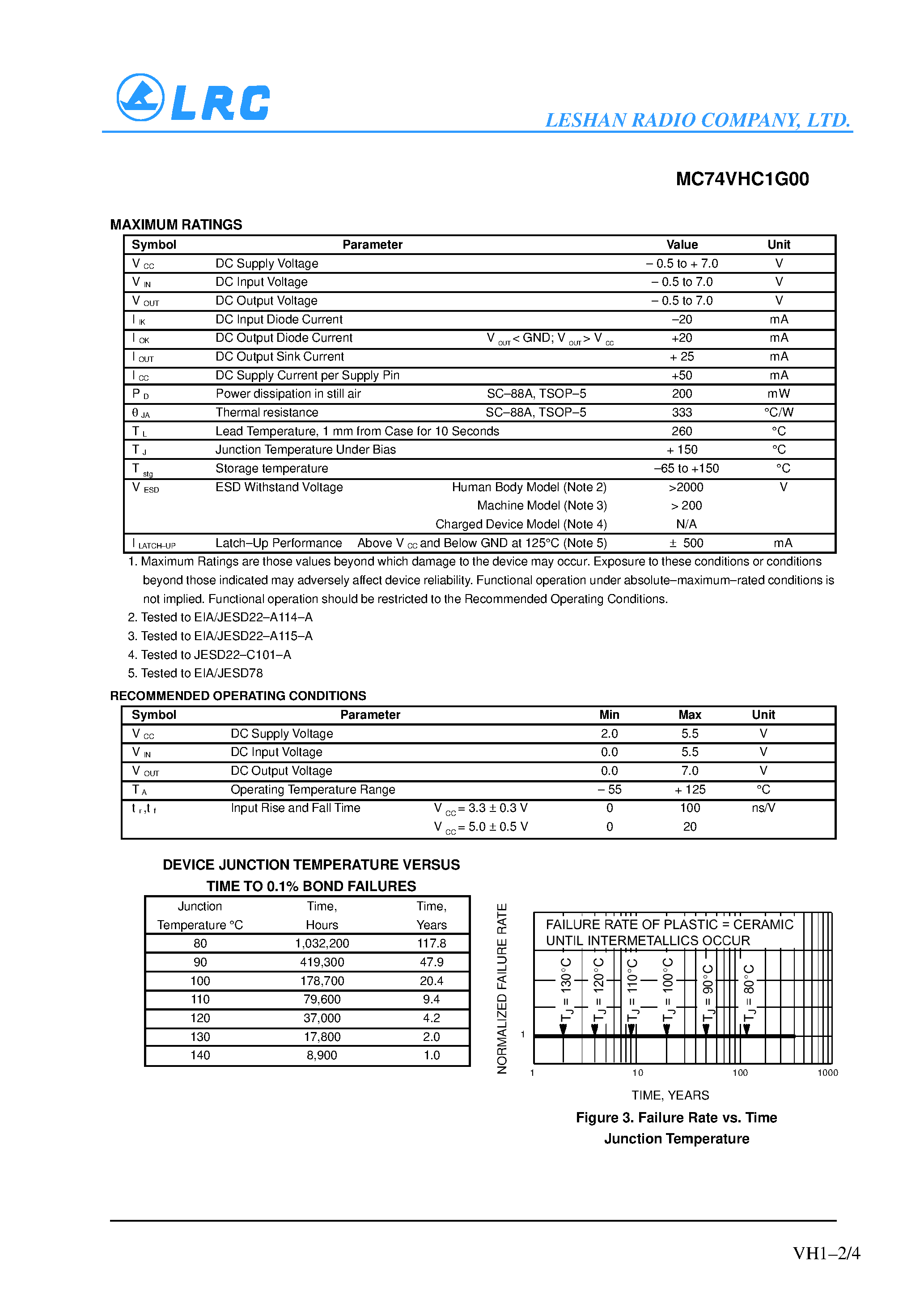 Даташит MC74VHC1G01 - 2-Input NAND Gate with Open Drain Output страница 2