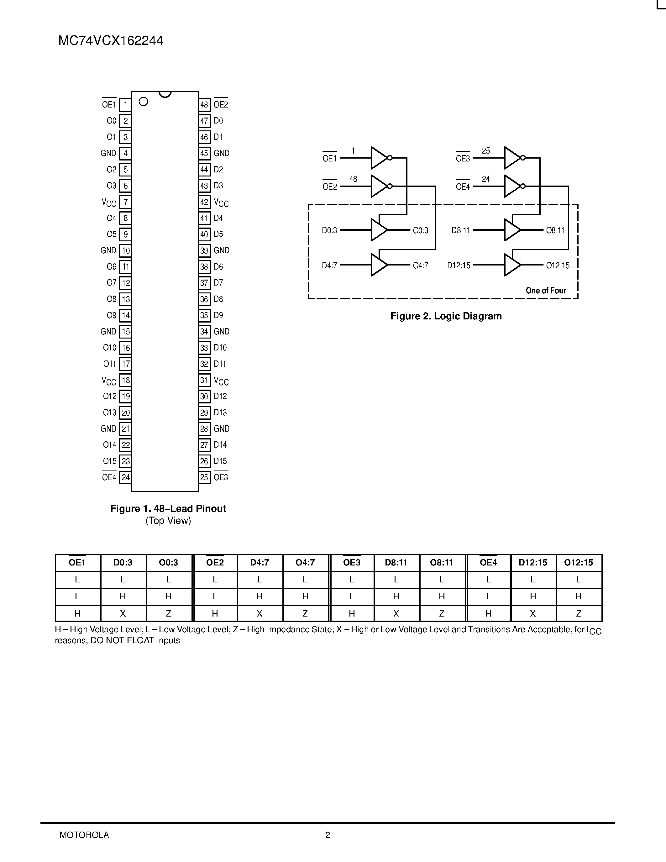 Даташит MC74VCX162244 - LOW-VOLTAGE 1.8/2.5/3.3V 16-BIT BUFFER WITH 26ohm SERIES RESISTORS страница 2