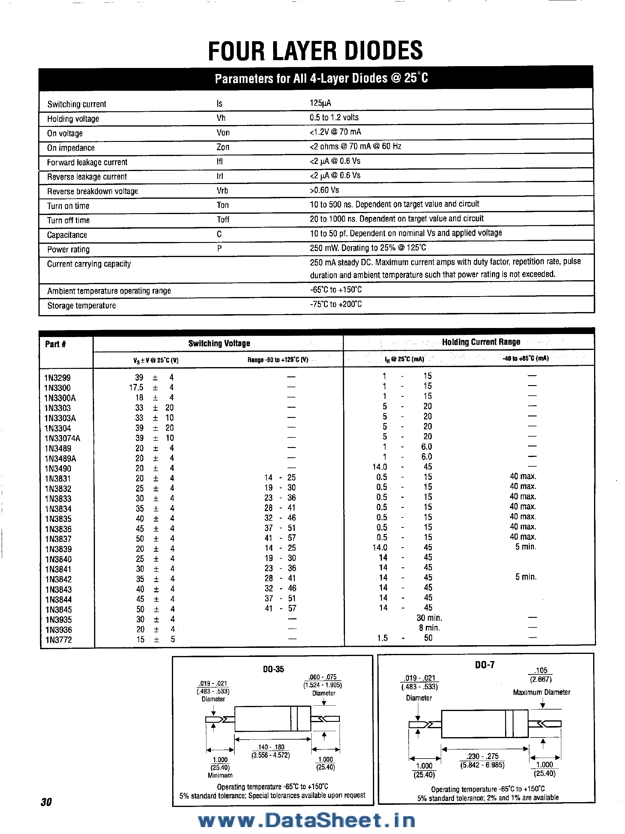 Datasheet 1N3831 - (1N3831 - 1N3845) Four Layer Diodes page 1