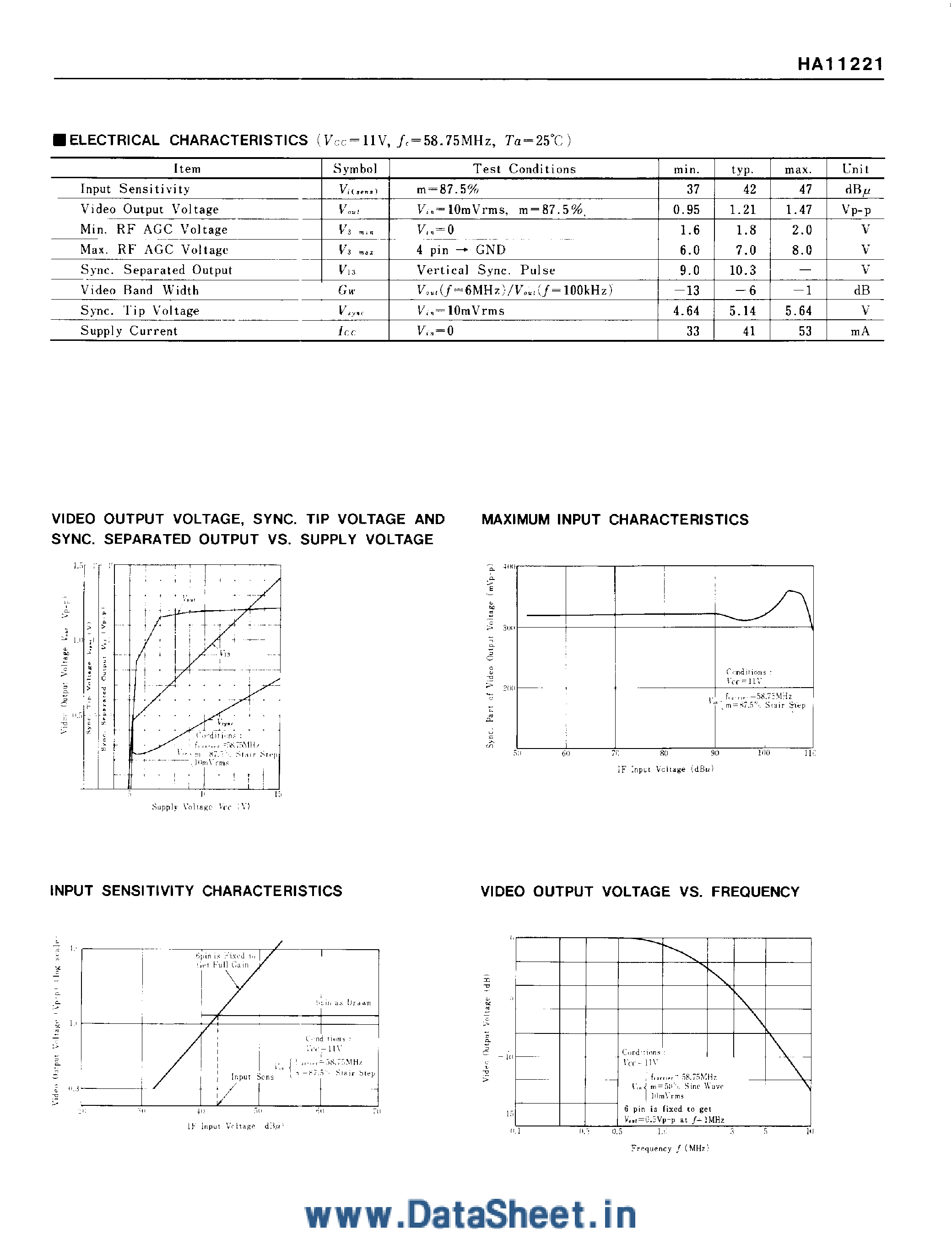 Datasheet HA11221 - B/W TV Picture IF Amplifier page 2