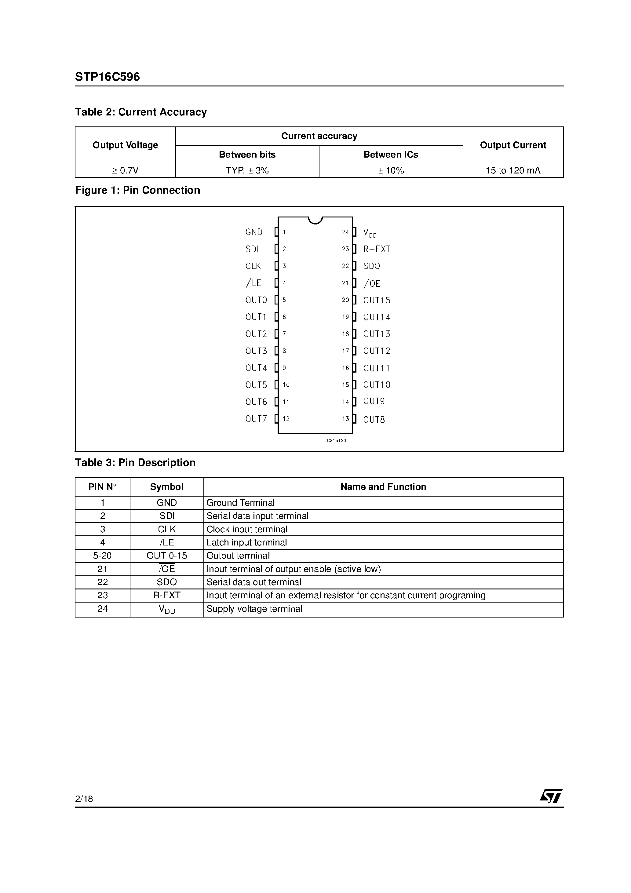 Даташит STP16C596 - N-CHANNEL Power MOSFET страница 2