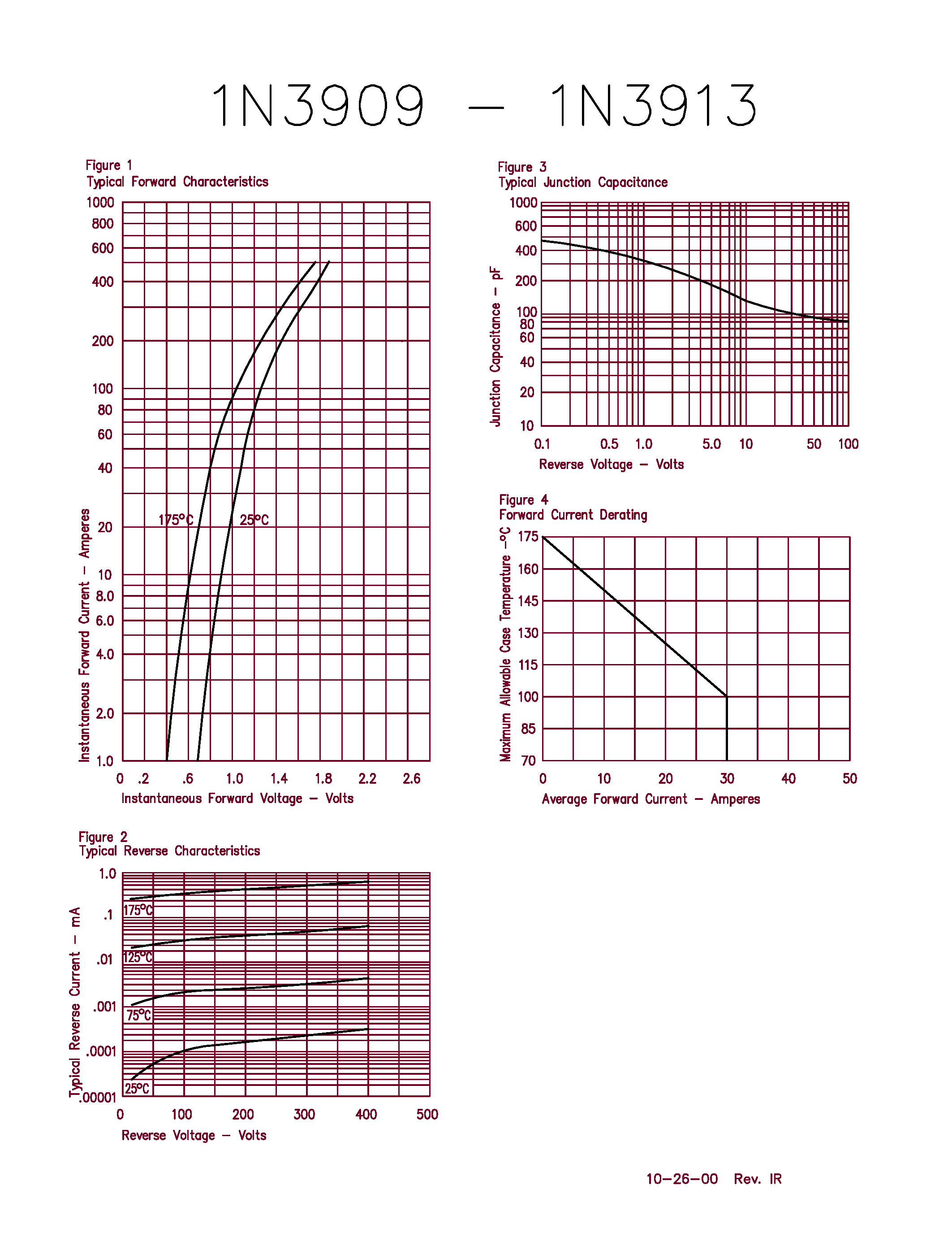 Datasheet 1N3909 - (1N3909 - 1N3913) Fast Recovery Rectifier page 2