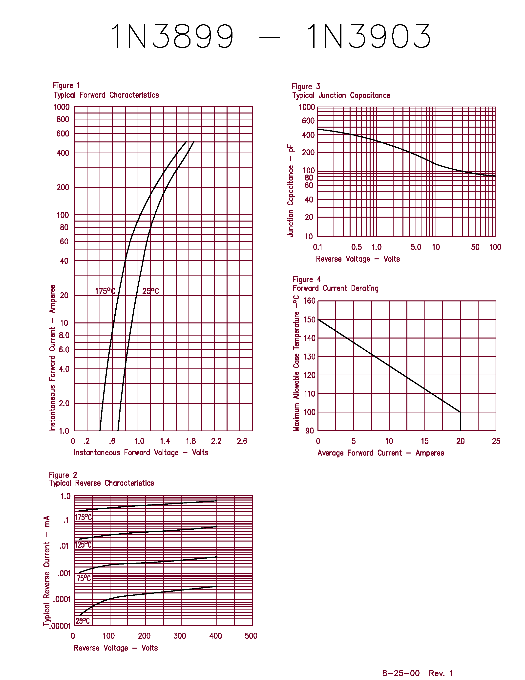 Datasheet 1N3899 - (1N3899 - 1N3903) Fast Recovery Rectifier page 2