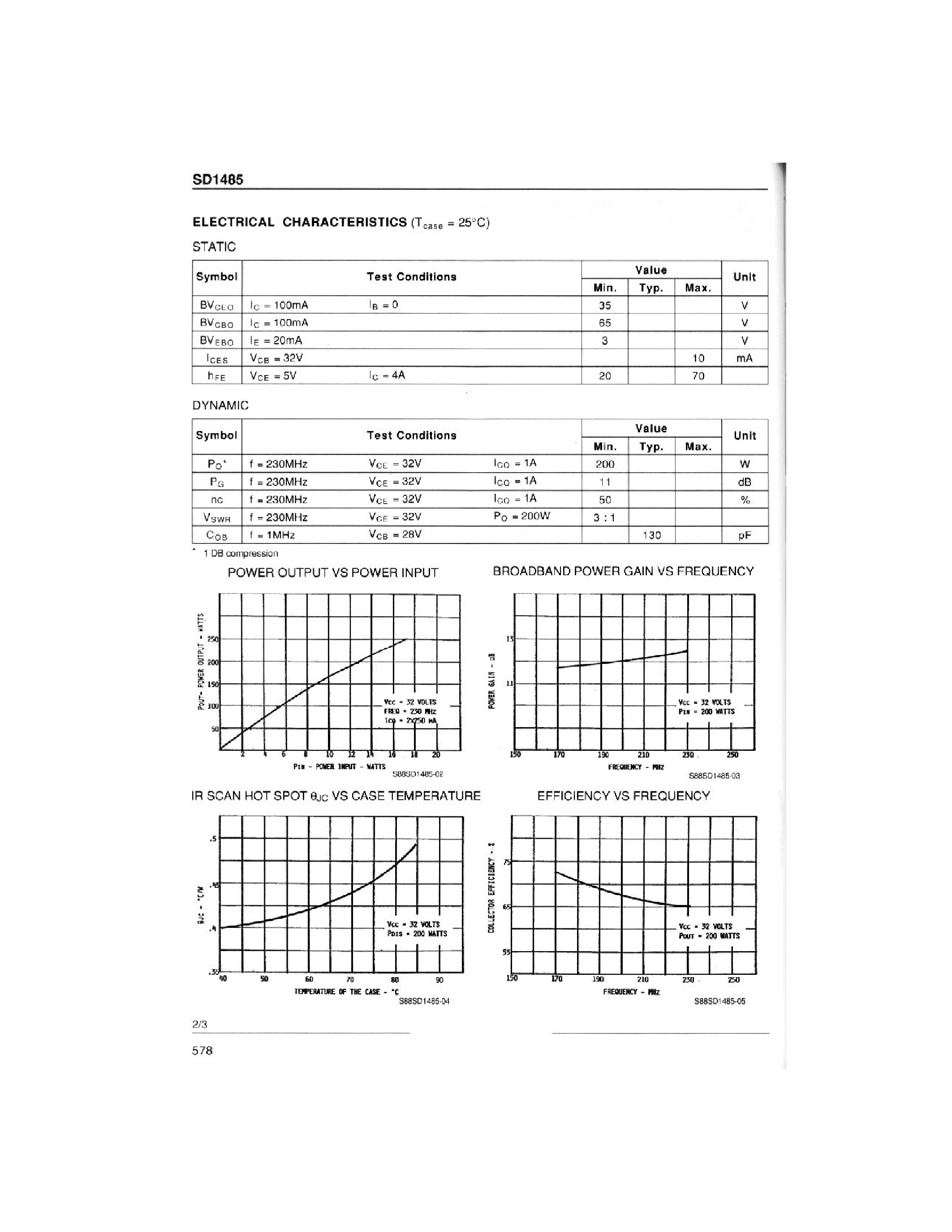 Даташит SD1485 - RF & MICROWAVE TRANSISTORS TV BAND III APPLICATIONS страница 2