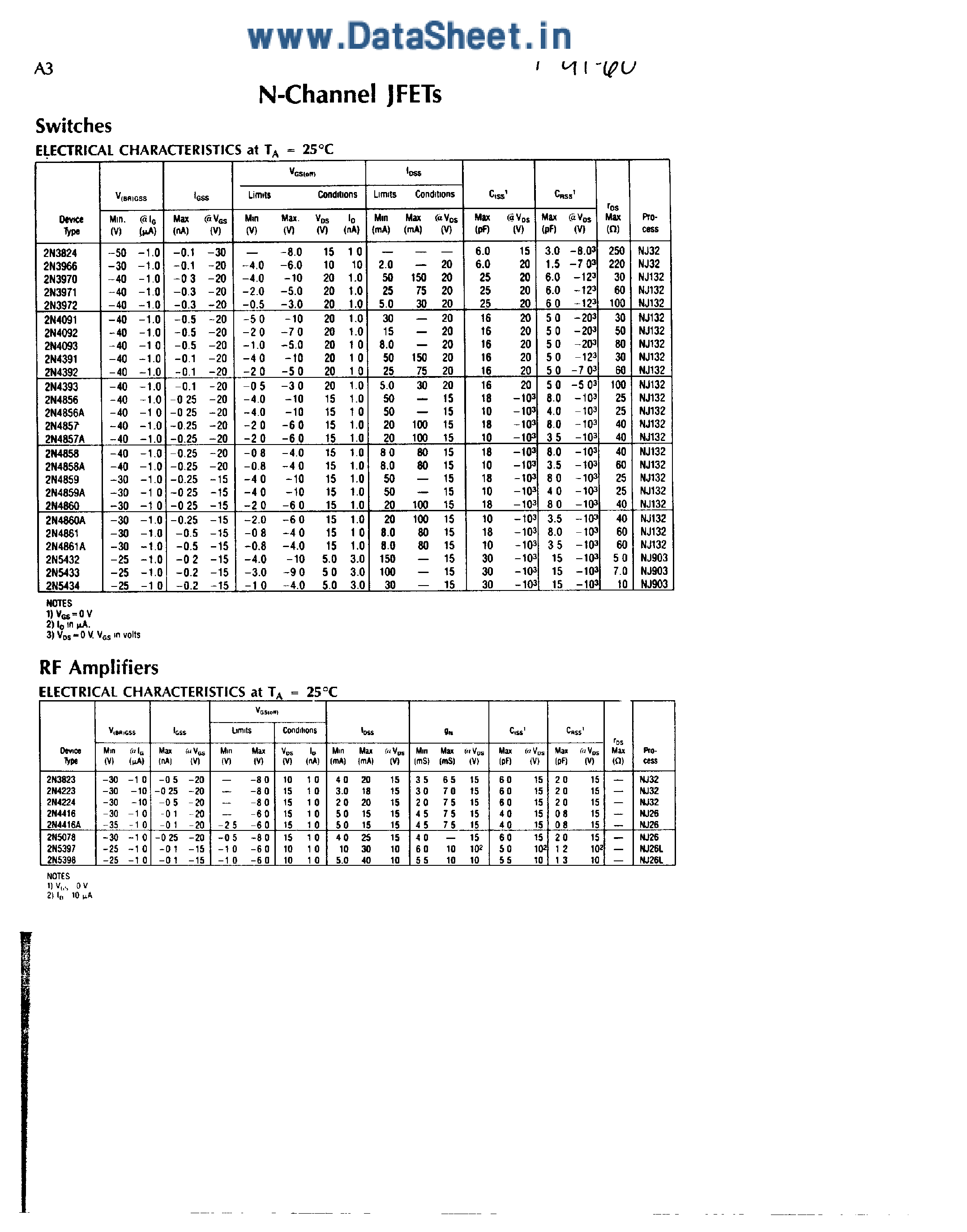 Даташит 2N3970 - N-Channel JFET страница 1