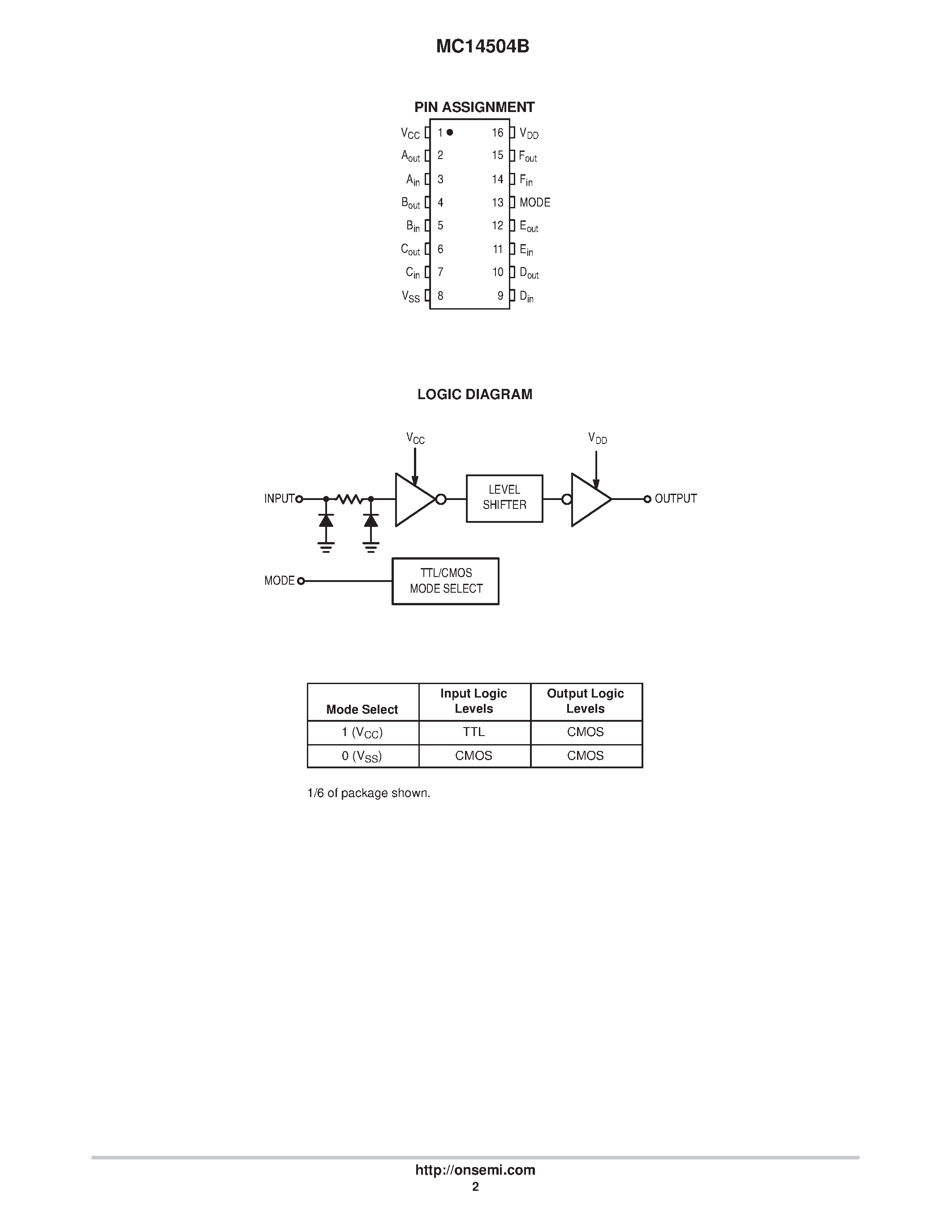 Даташит MC14504B - Hex Level Shifter for TTL to CMOS or COMS to CMOS страница 2