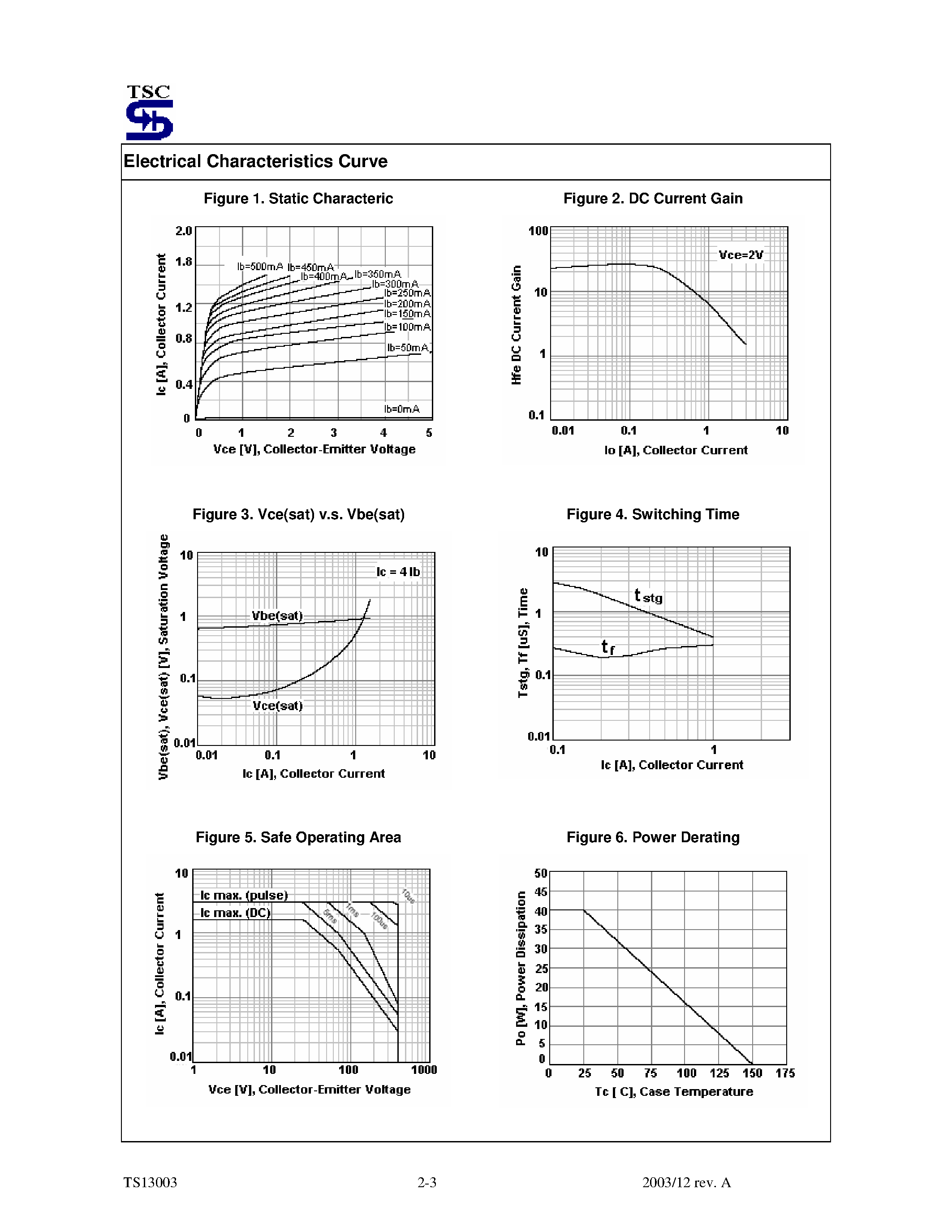 Datasheet TS13003 - High Voltage NPN Transistor page 2