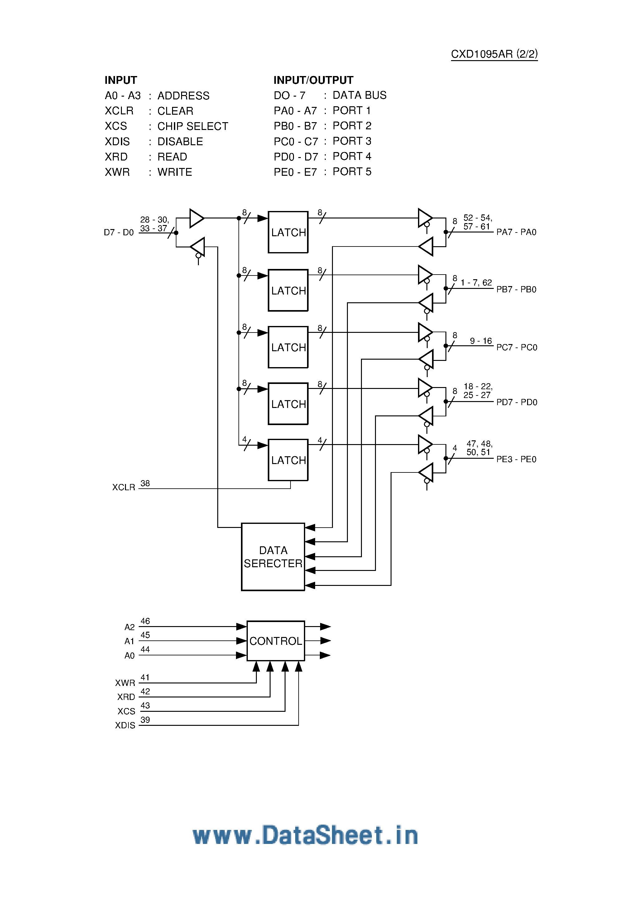 Даташит CXD1095AR - CMOS I/O Expander страница 2