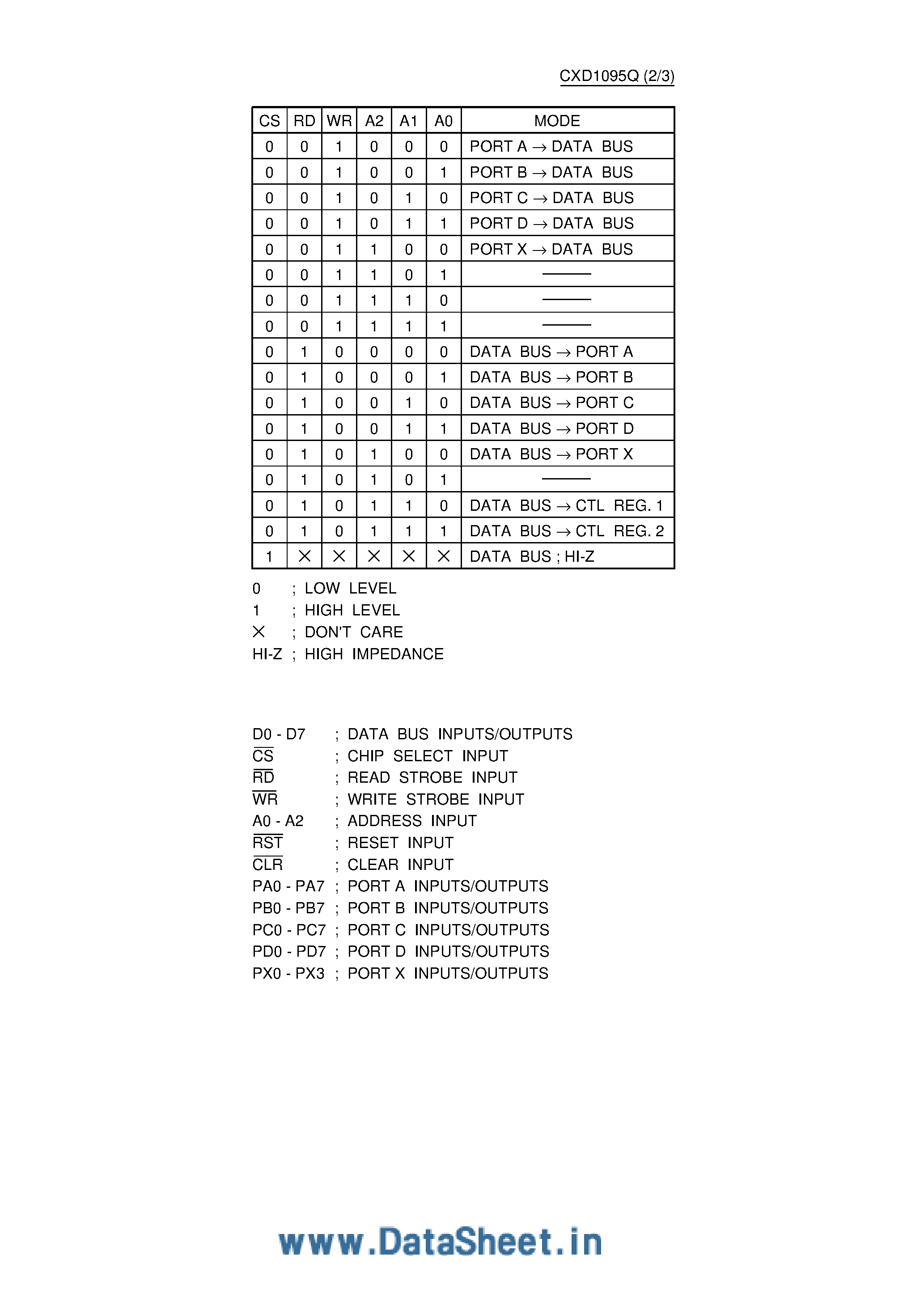 Даташит CXD1095Q - CMOS I/O Port Expander страница 2