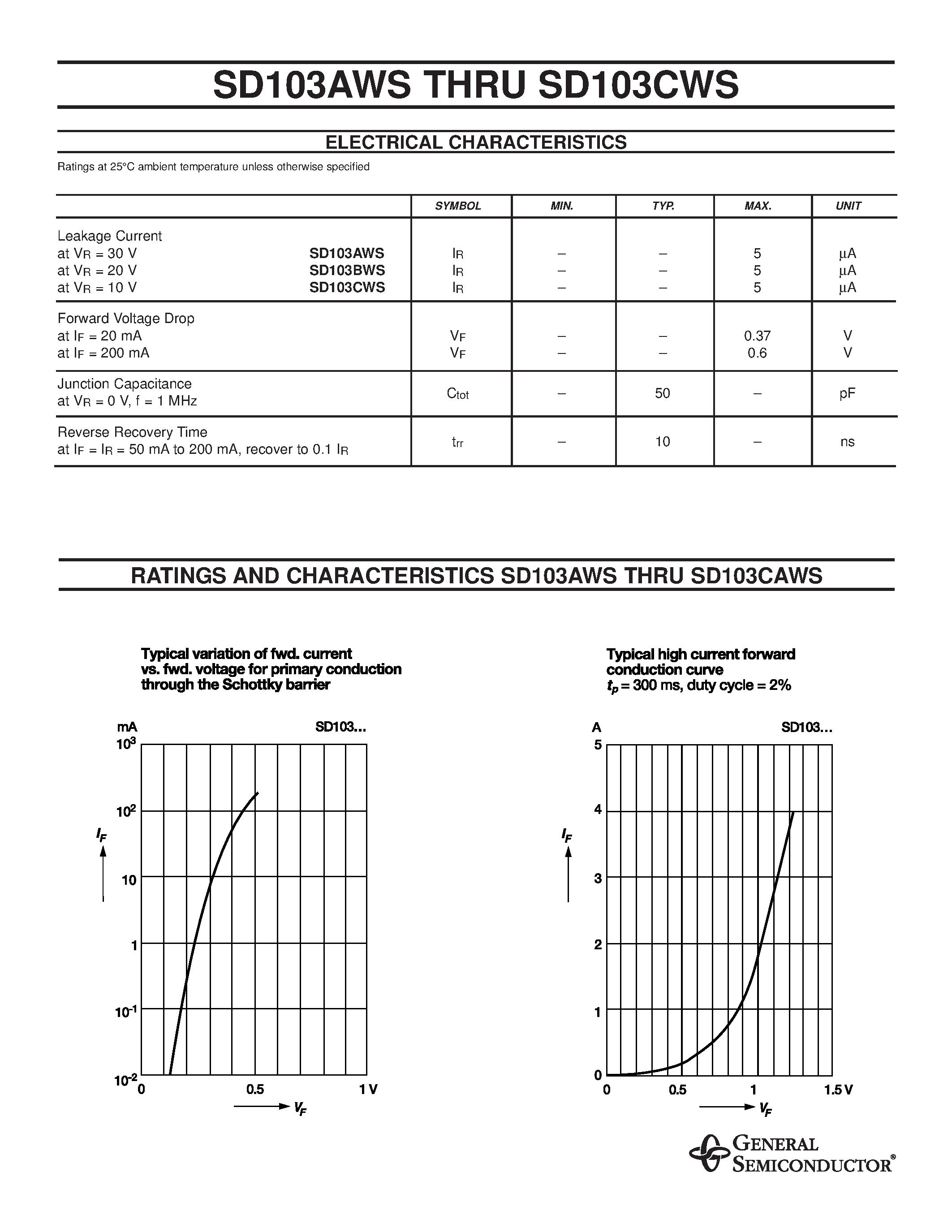 Datasheet SD103AWS - (SD103AWS - SD103CWS) SCHOTTKY DIODES page 2