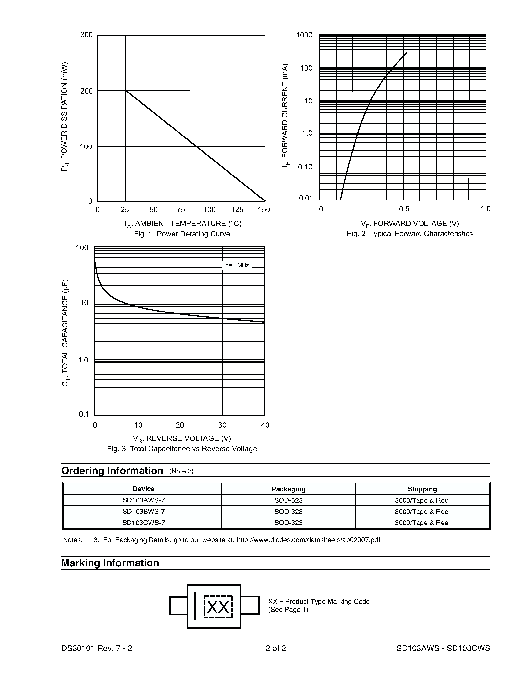 Datasheet SD103AWS - (SD103AWS - SD103CWS) SURFACE MOUNT SCHOTTKY BARRIER DIODE page 2