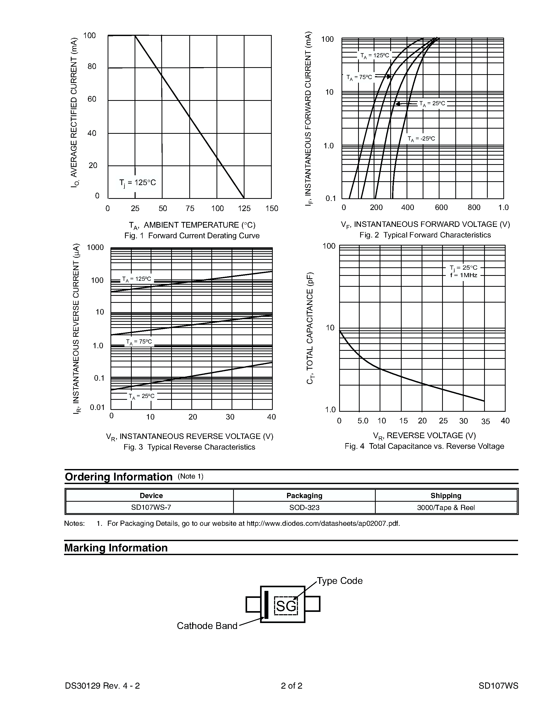 Datasheet SD107WS - SURFACE MOUNT SCHOTTKY BARRIER DIODE page 2