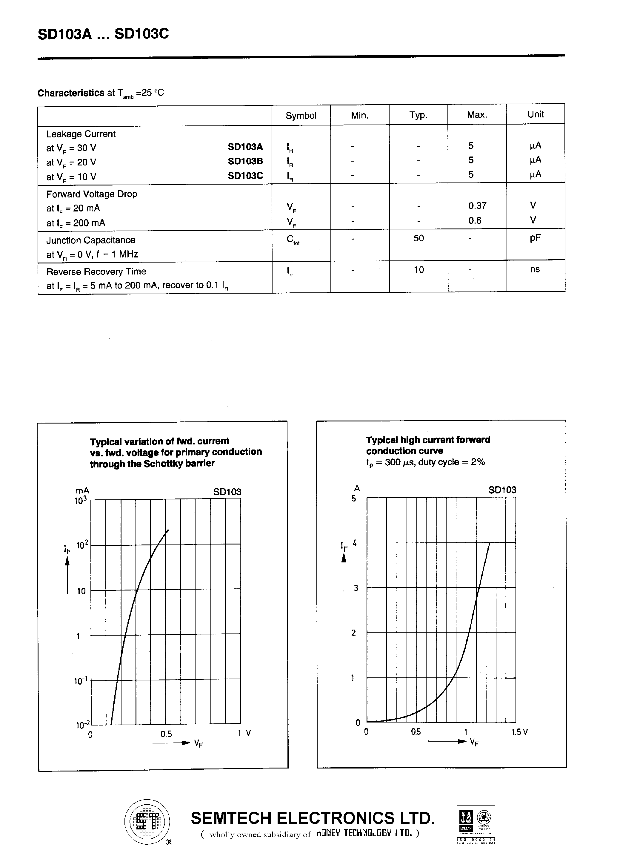 Datasheet SD103A - (SD103A - SD103C) Silicon Schottky Barrier Diodes for general purpose applications page 2