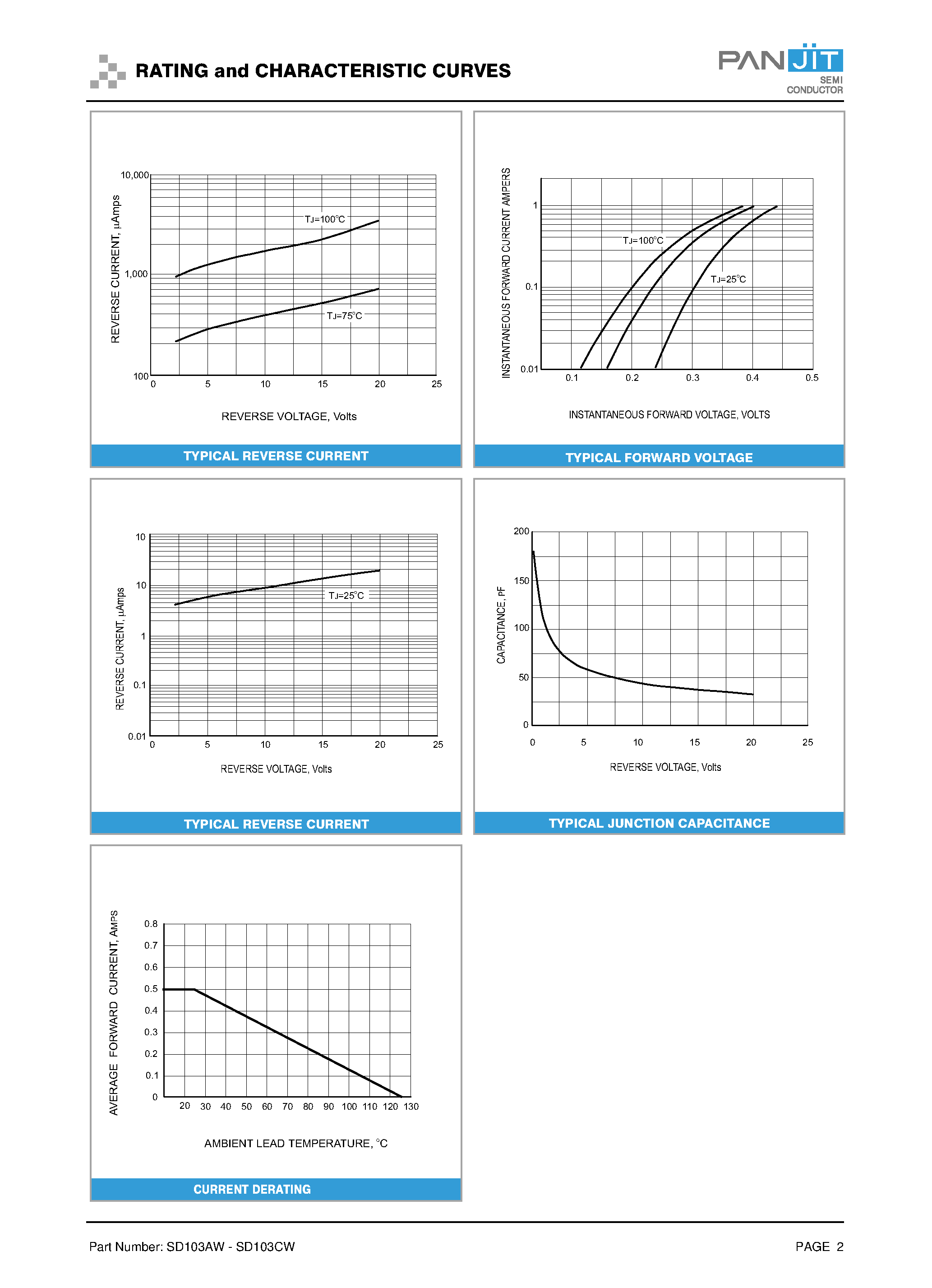 Datasheet SD103AW - (SD103AW - SD103CW) SURFACE MOUNT SCHOTTKY BARRIER DIODES page 2