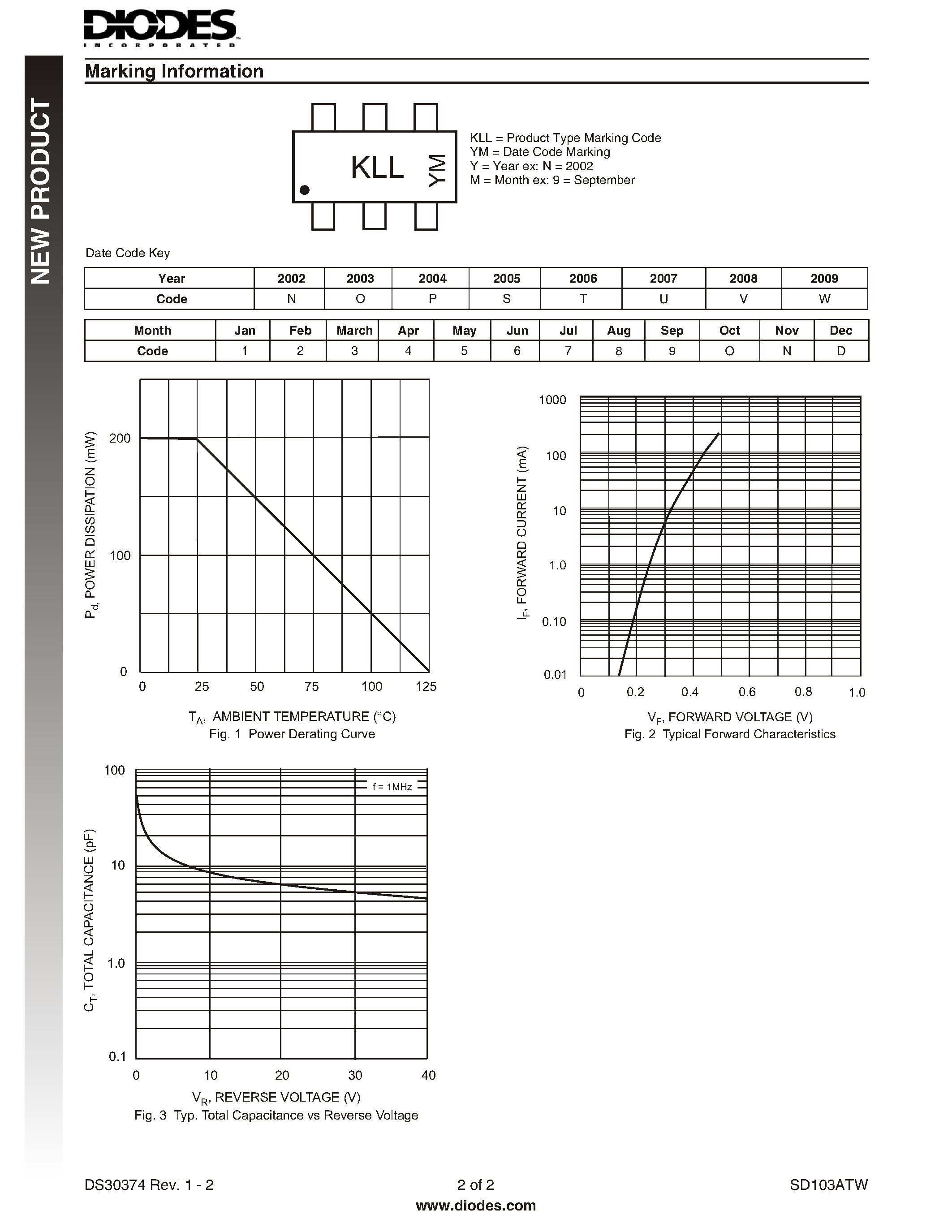 Datasheet SD103ATW - SURFACE MOUNT SCHOTTKY BARRIER DIODE ARRAY page 2