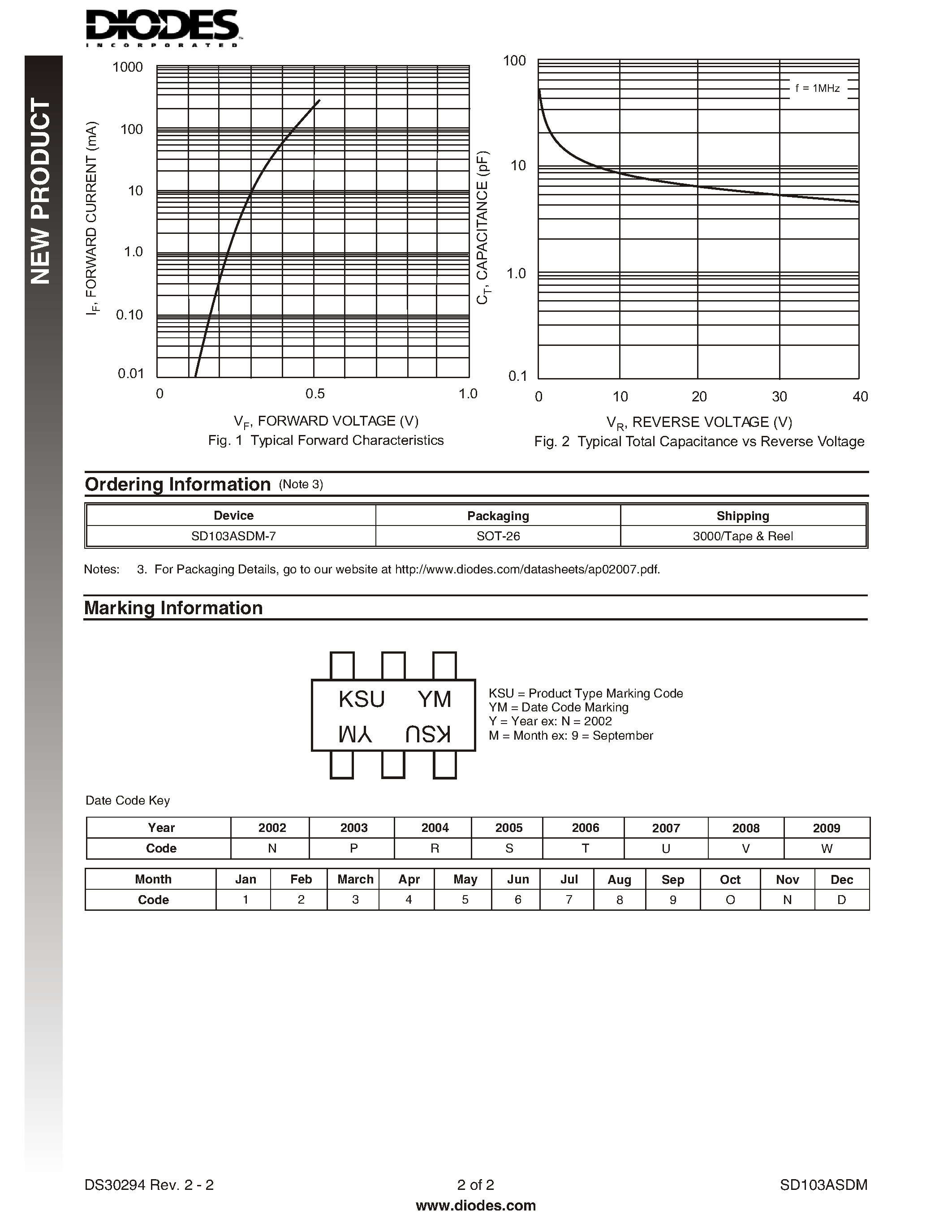 Datasheet SD103ASDM - SURFACE MOUNT SCHOTTKY BARRIER DIODE ARRAY page 2