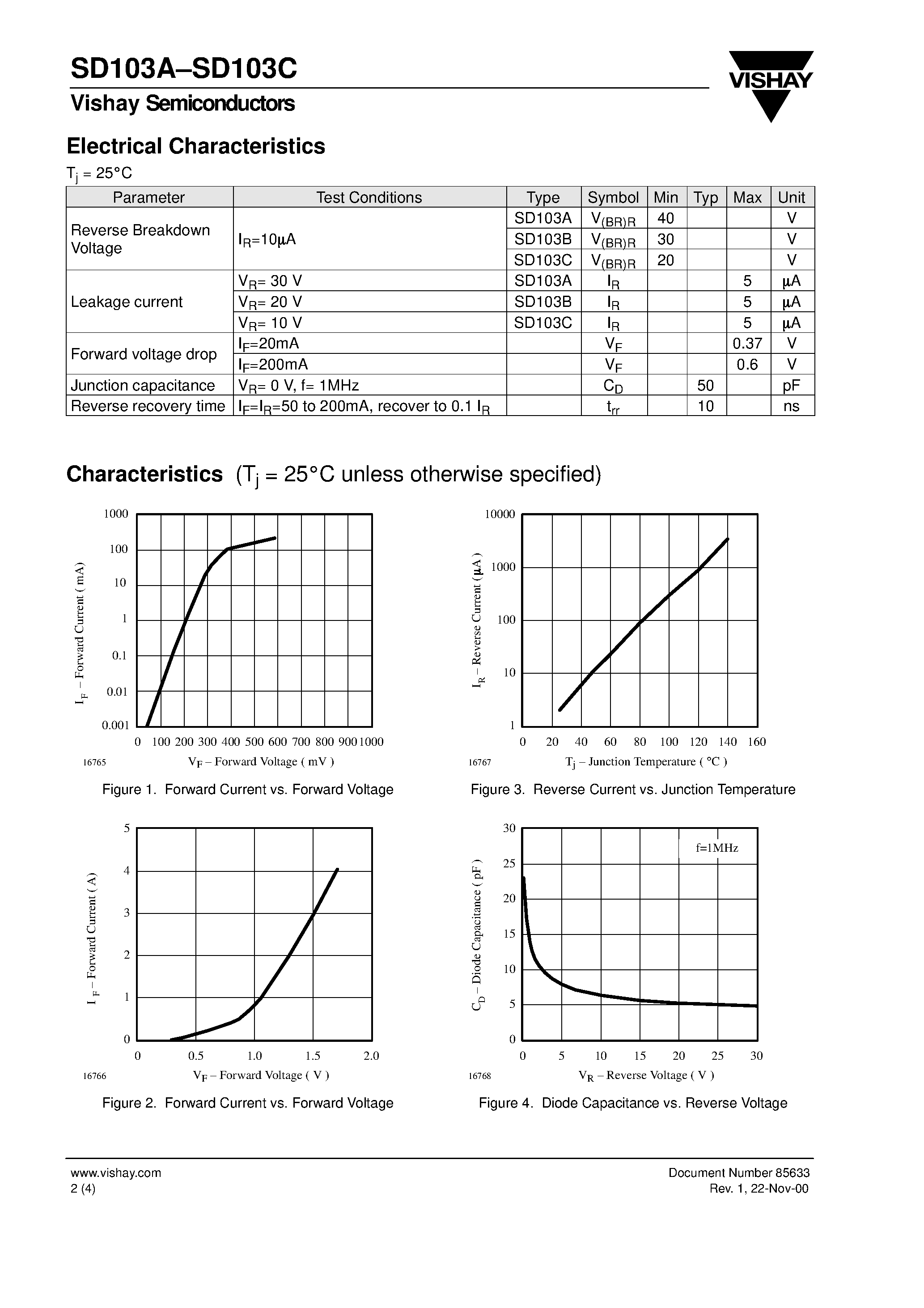 Datasheet SD103A - (SD103A - SD103C) Small Signal Schottky Barrier Diodes page 2