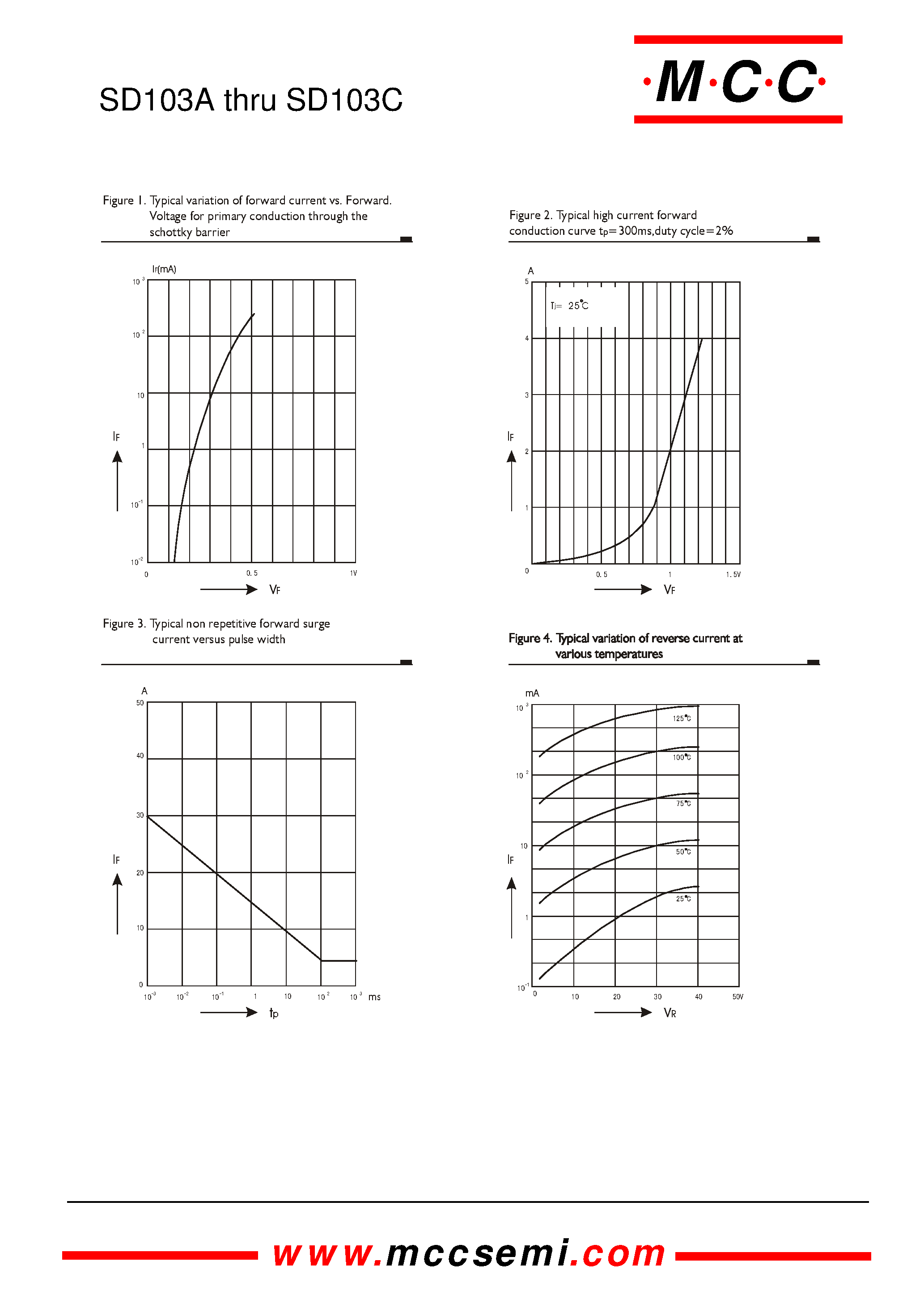 Datasheet SD103A - (SD103A - SD103C) Small Signal Schottky Diodes page 2