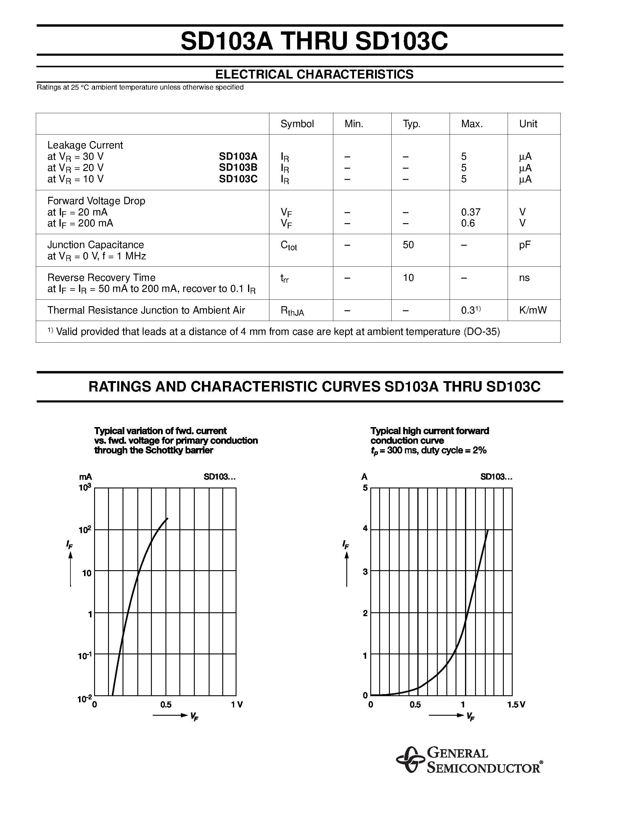 Datasheet SD103A - (SD103A - SD103C) Schottky Diodes page 2