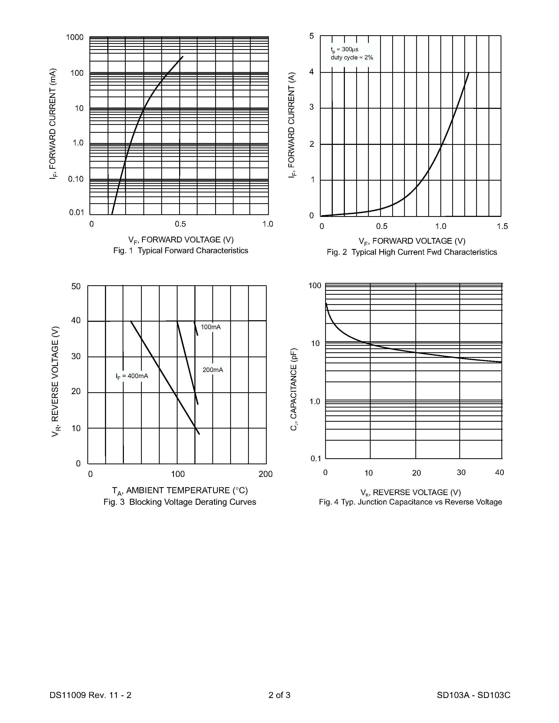 Datasheet SD103A - (SD103A - SD103C) SCHOTTKY BARRIER DIODE page 2