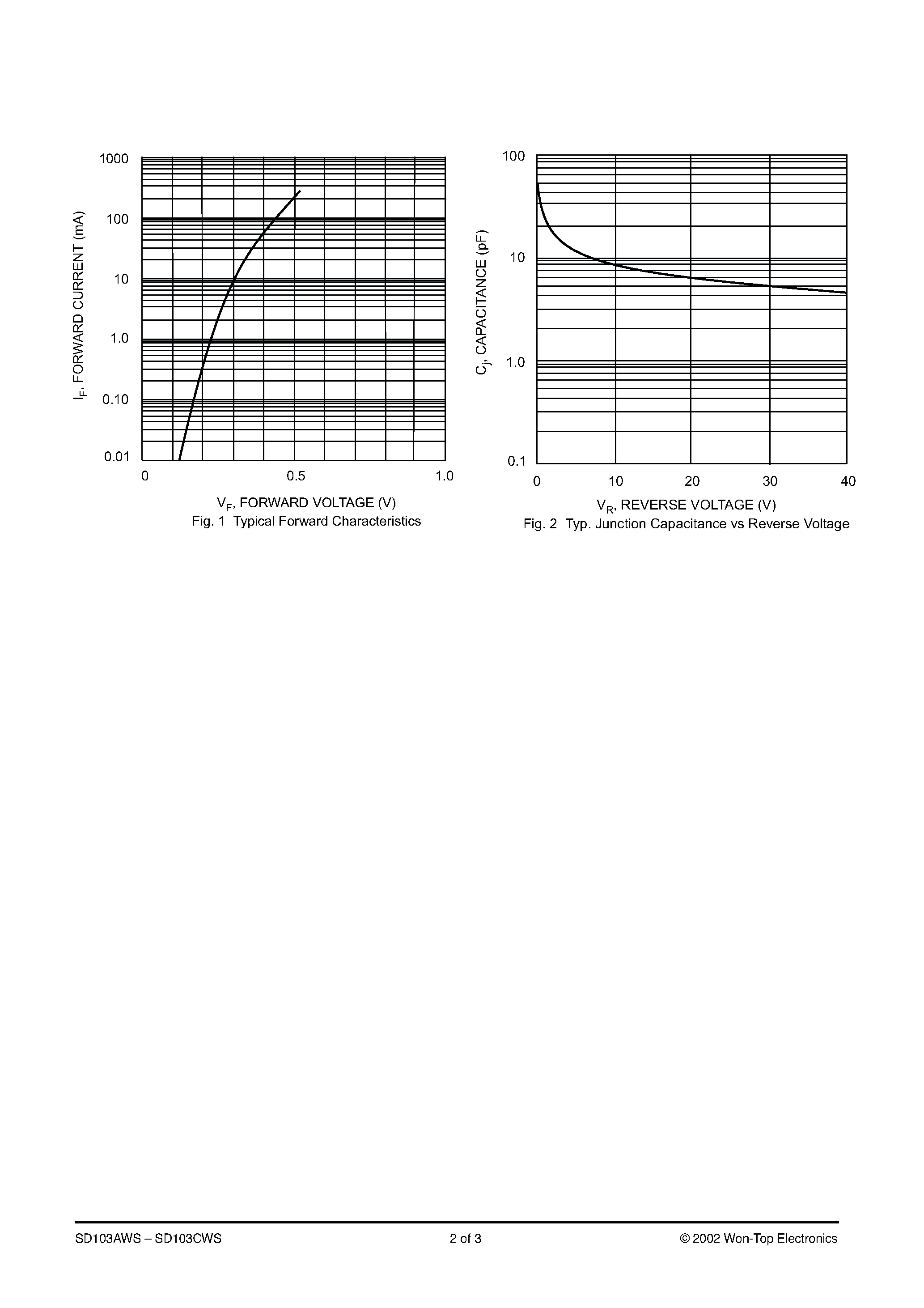 Datasheet SD103AWS - (SD103AWS - SD103CWS) SURFACE MOUNT SCHOTTKY BARRIER DIODE page 2