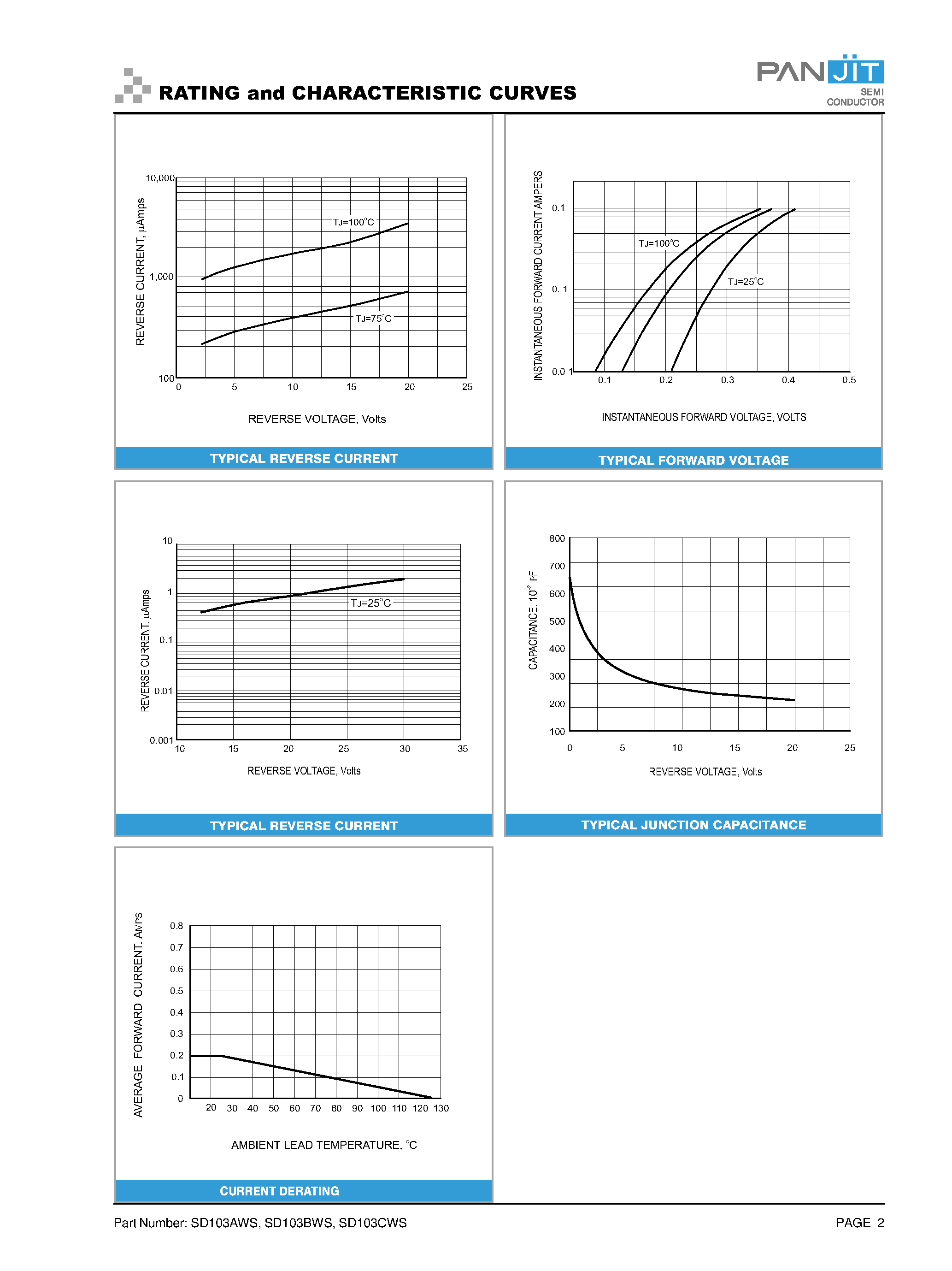 Datasheet SD103AWS - (SD103AWS - SD103CWS) SURFACE MOUNT SCHOTTKY BARRIER page 2