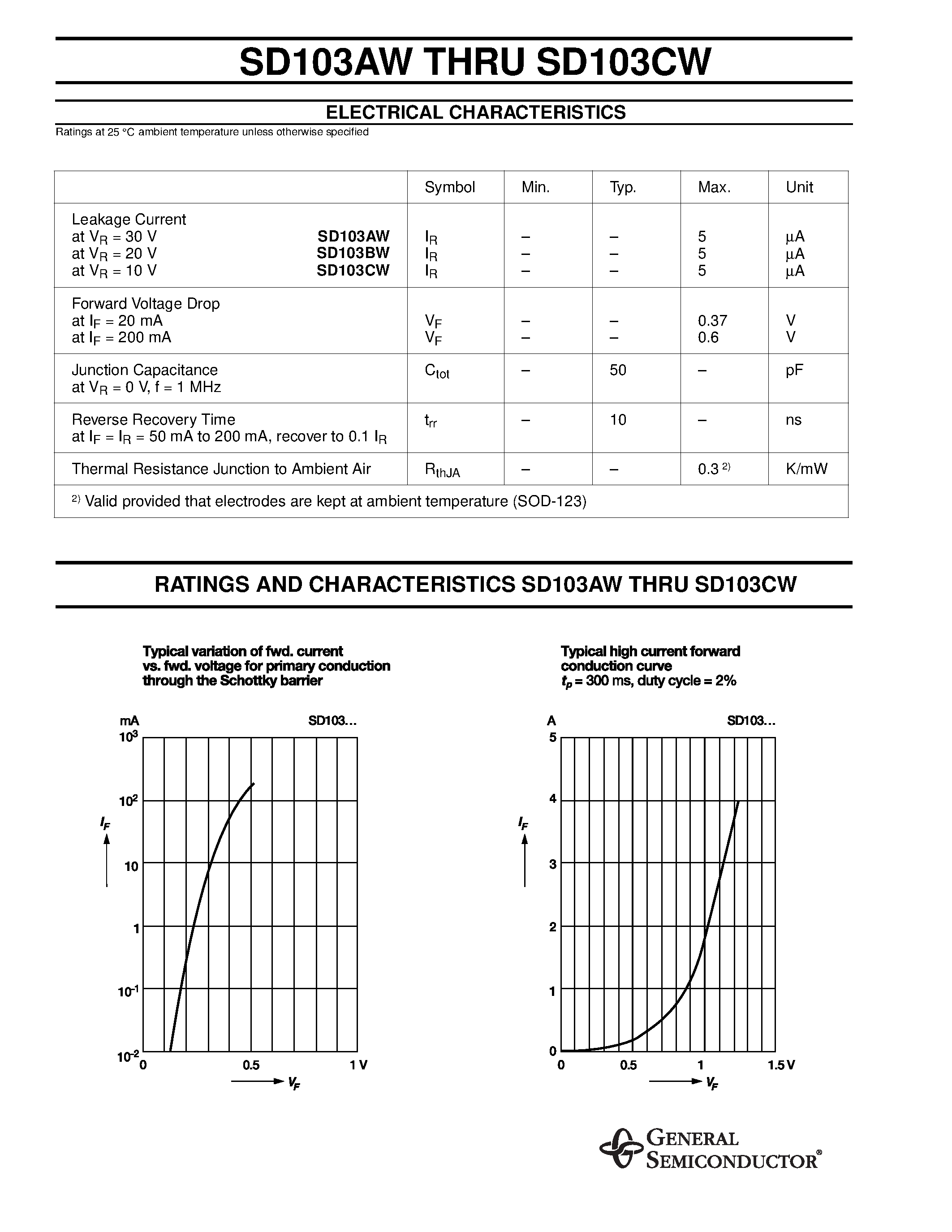 Datasheet SD103AW - (SD103AW - SD103CW) Schottky Diodes page 2