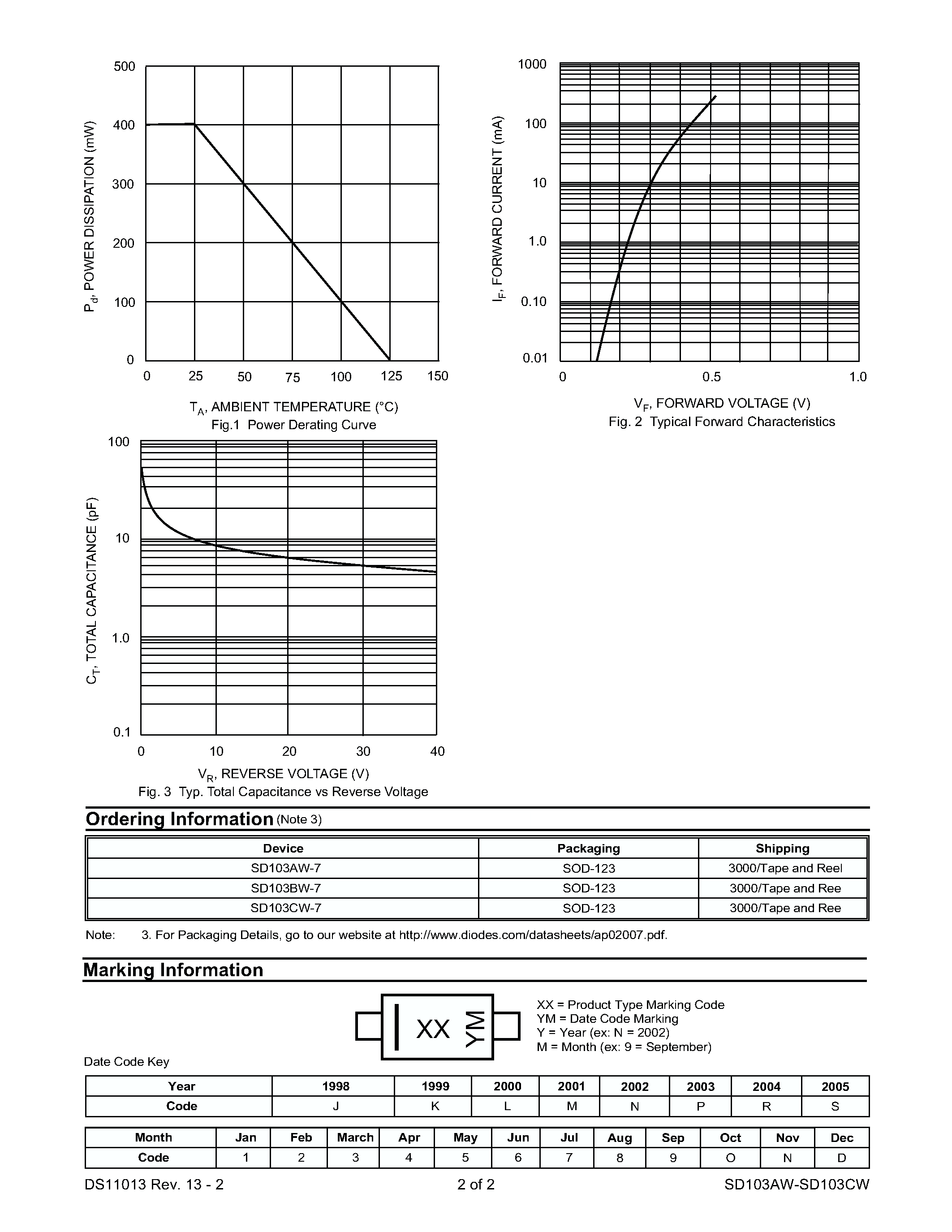 Datasheet SD103AW - (SD103AW - SD103CW) SCHOTTKY BARRIER SWITCHING DIODE page 2