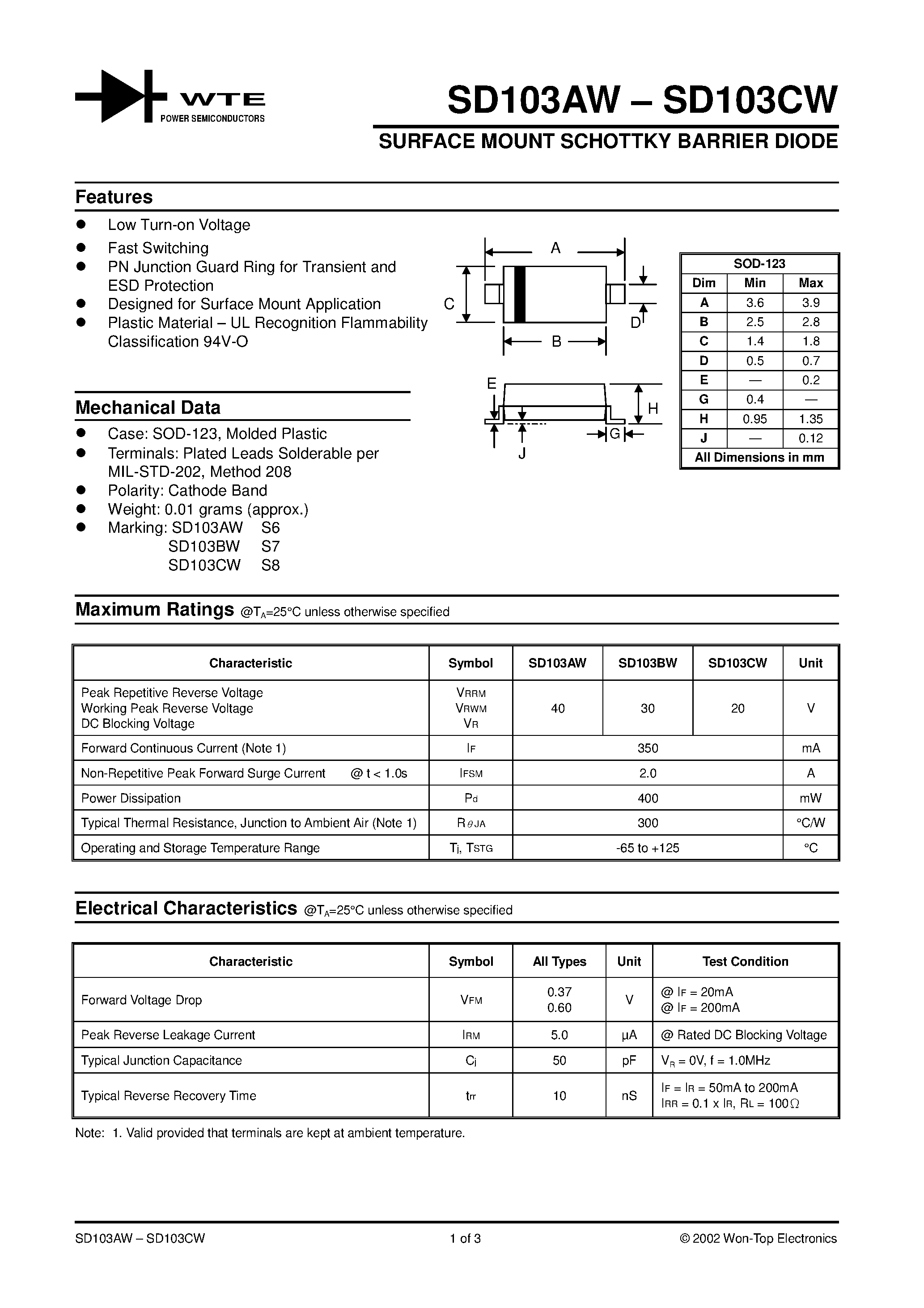 Datasheet SD103AW - (SD103AW - SD103CW) SURFACE MOUNT SCHOTTKY BARRIER DIODE page 1