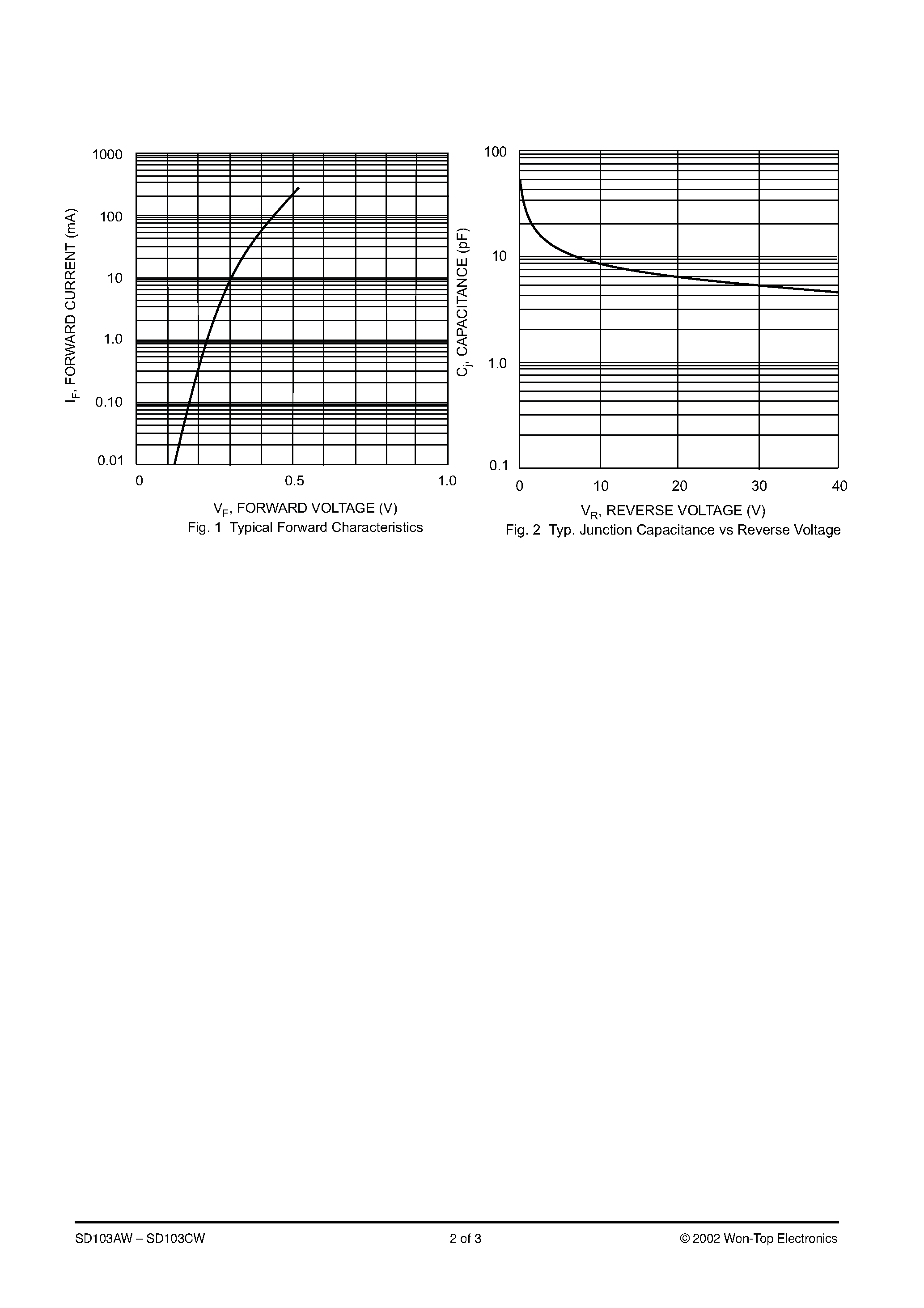 Datasheet SD103AW - (SD103AW - SD103CW) SURFACE MOUNT SCHOTTKY BARRIER DIODE page 2