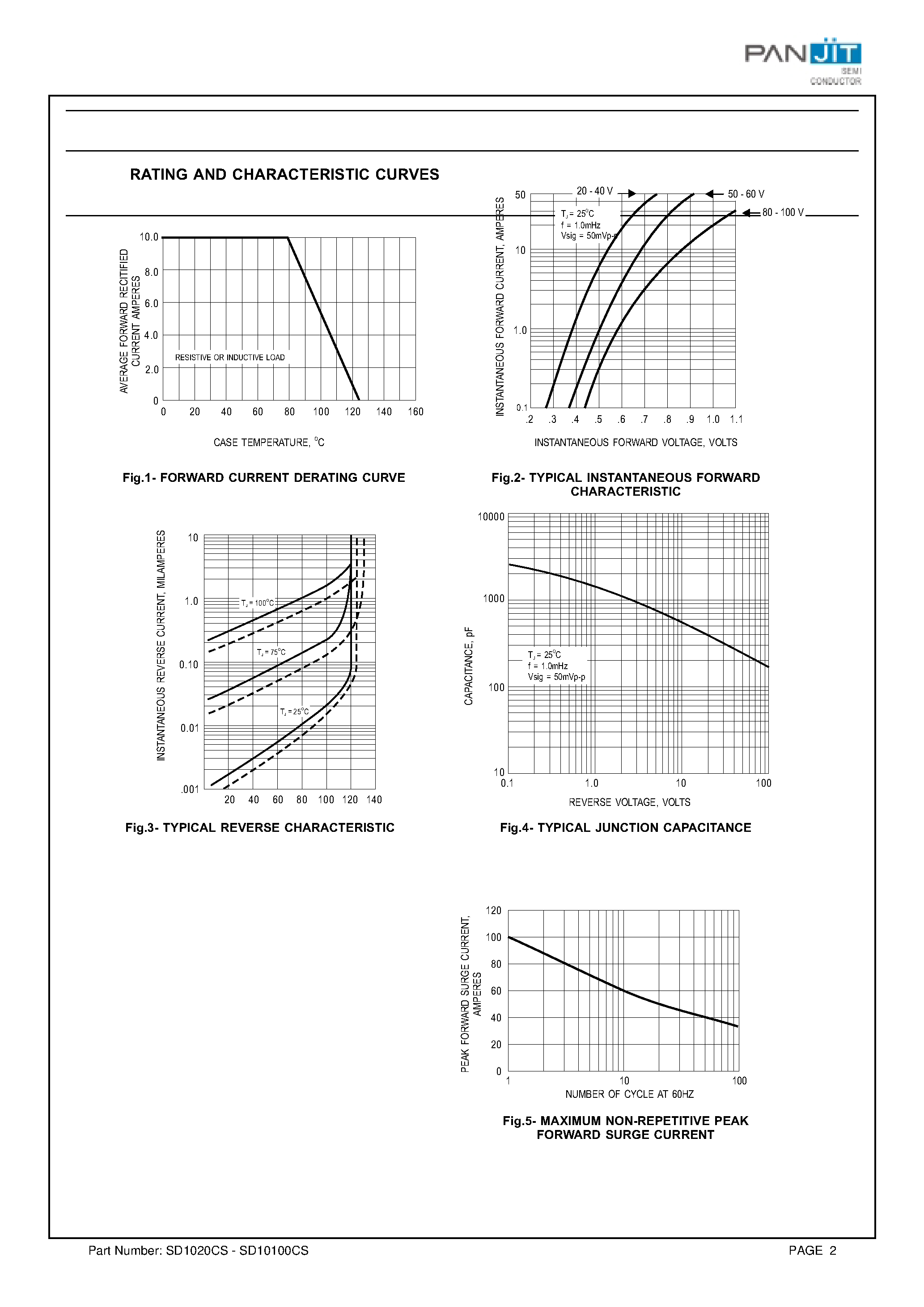 Datasheet SD10100CS - DPAK SURFACE MOUNT SCHOTTKY BARRIER RECTIFIER page 2