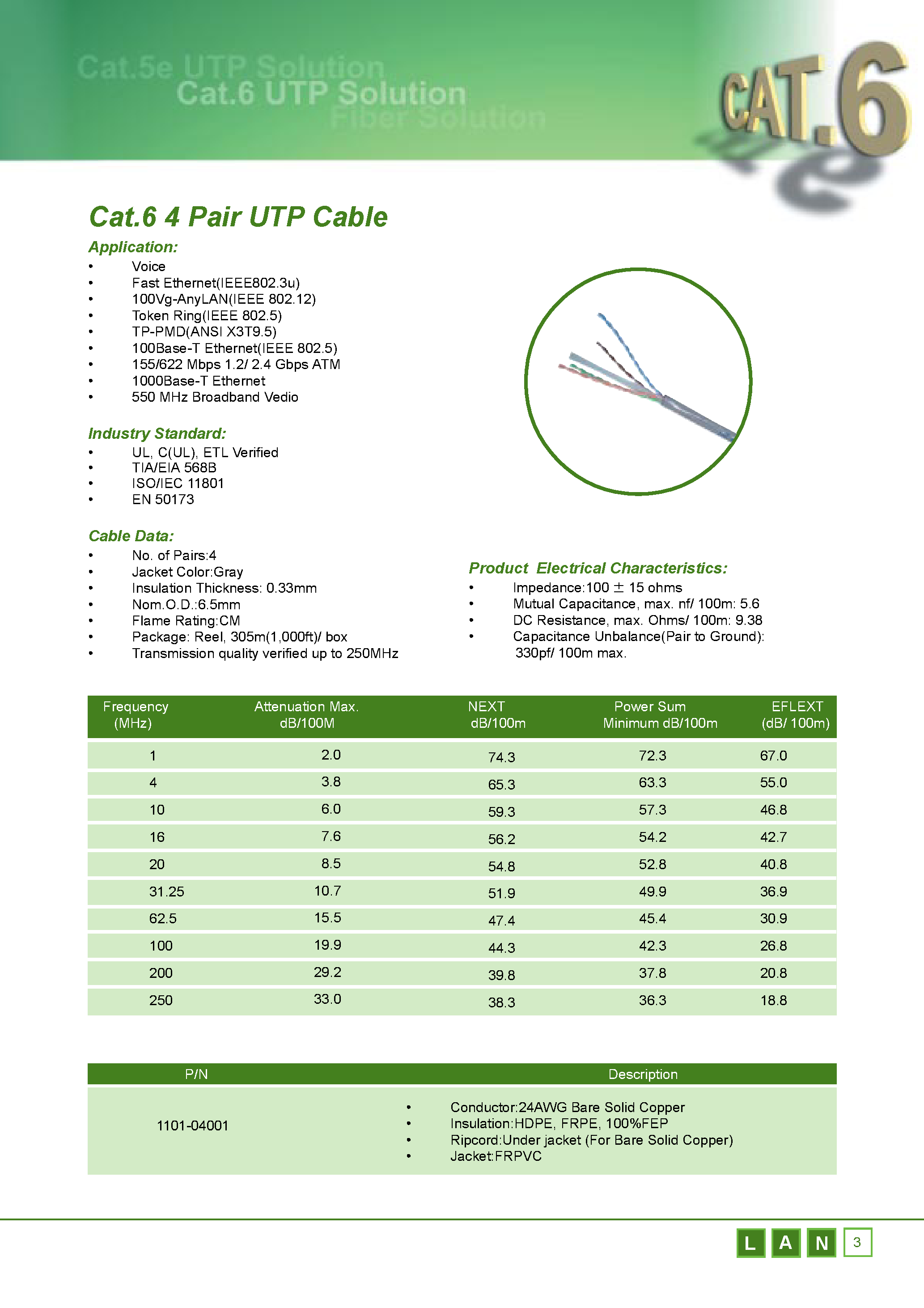 Даташит CAT-6 - Pair UTP Cable страница 1