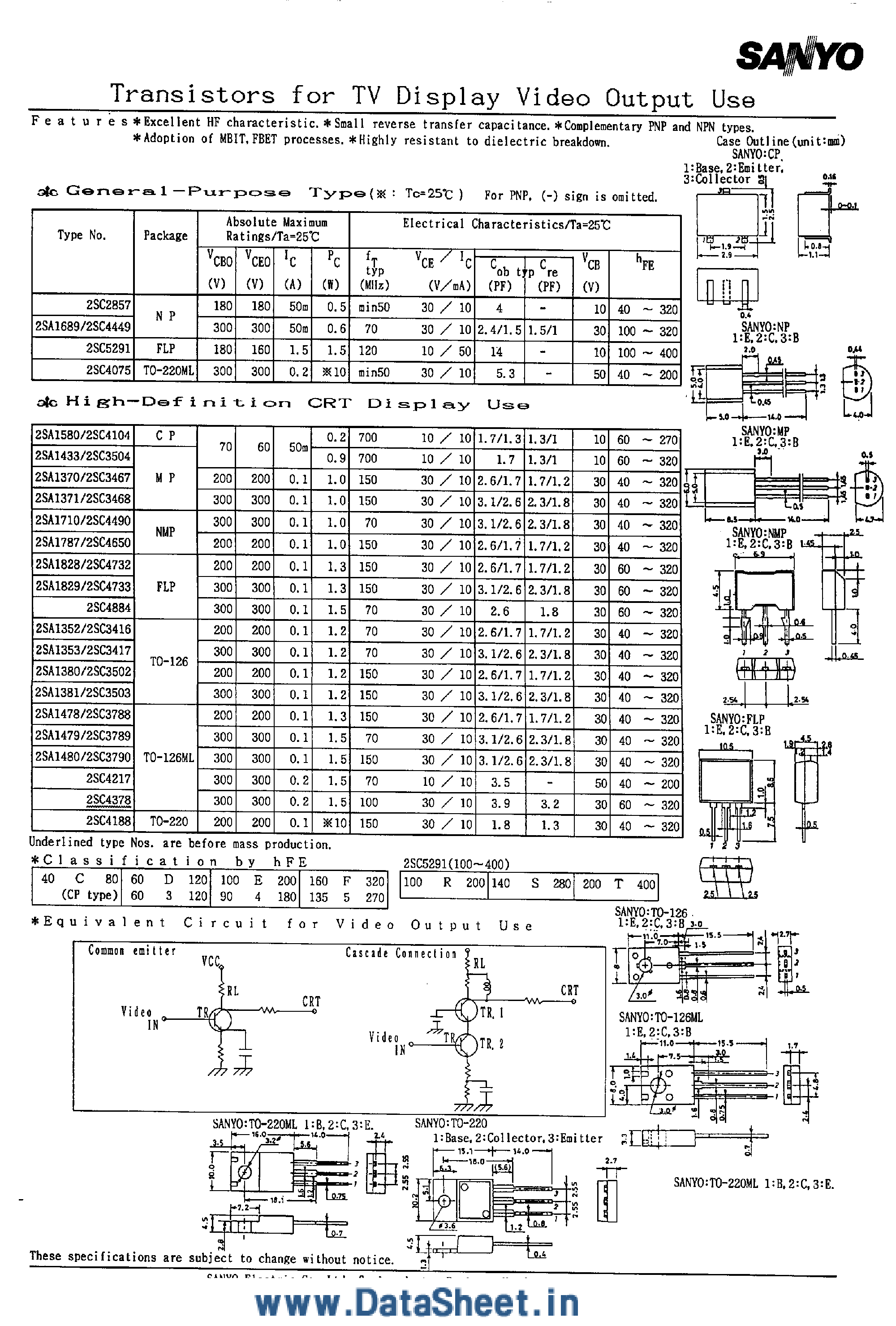 Даташит 2SC2857 - (2SCxxxx) High Definition CRT Display USE страница 1