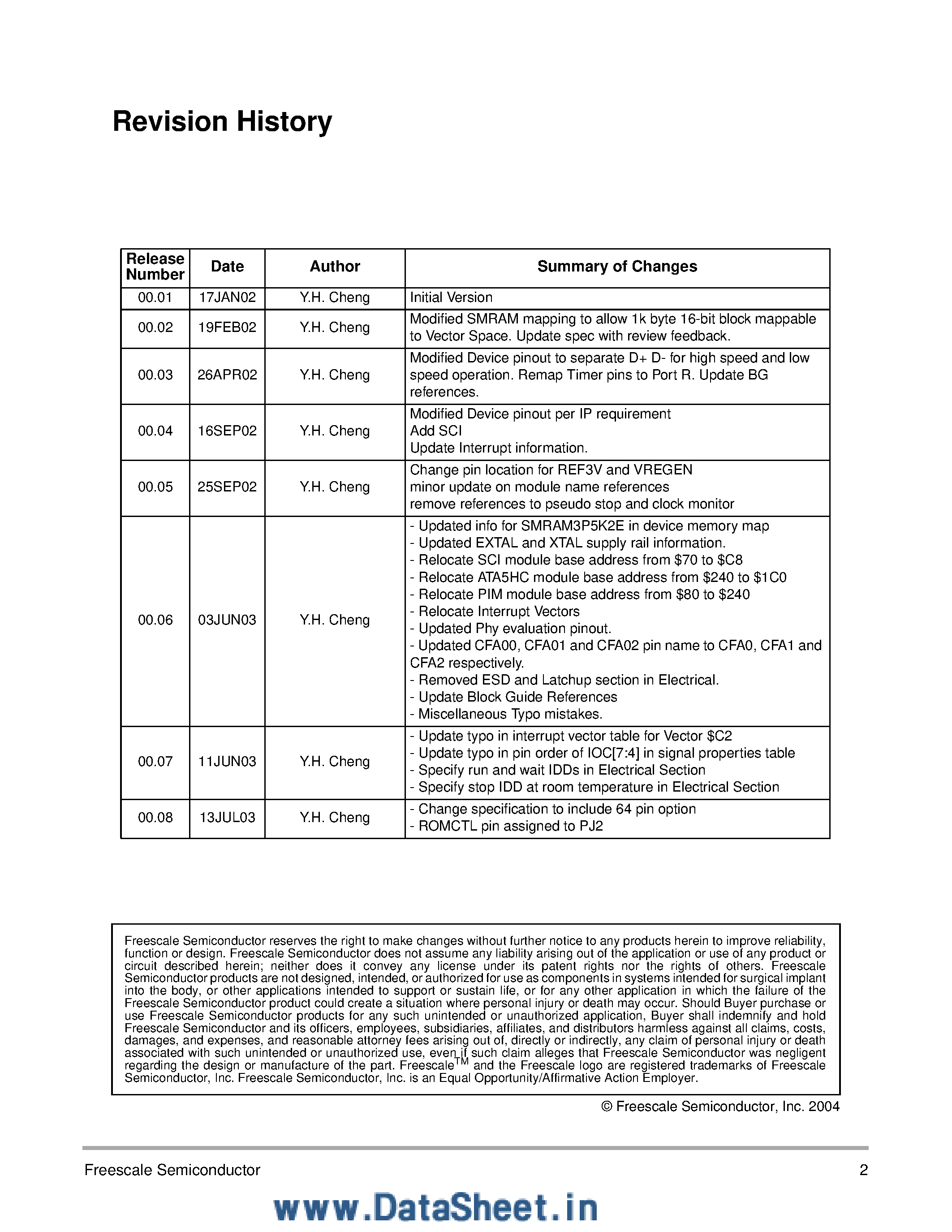 Datasheet MC9S12UF32 - System on a Chip Guide page 2