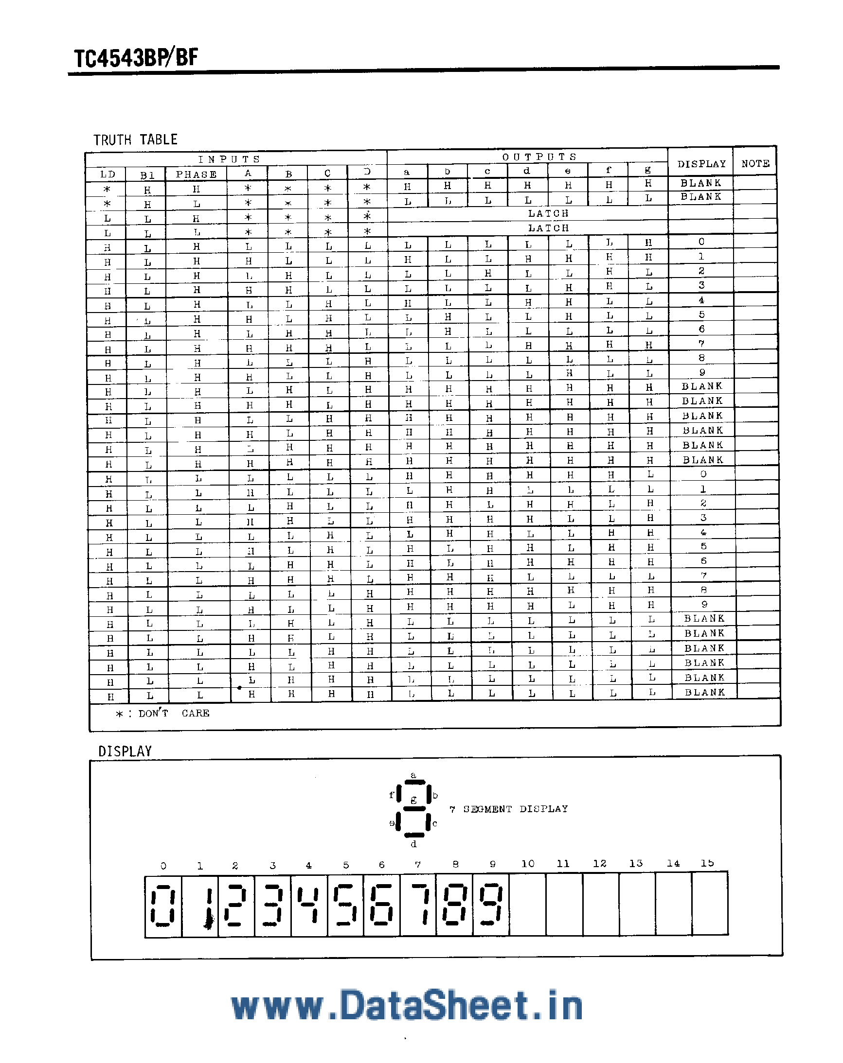 Даташит TC4543BF - BCD-to-Seven Segment Latch / Decoder/Driver страница 2