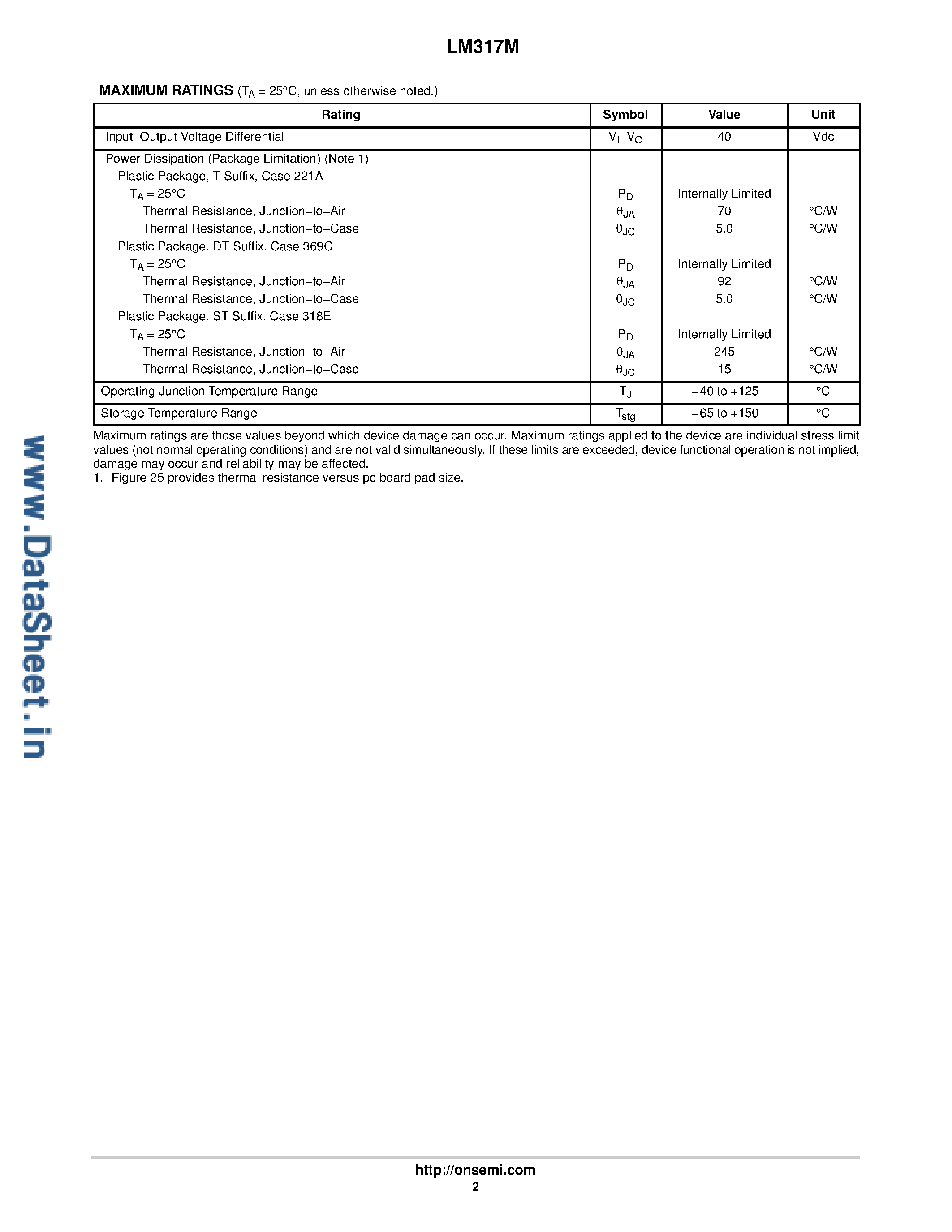 Datasheet LM317M - 3-Terminal Adjustable Regulator page 2