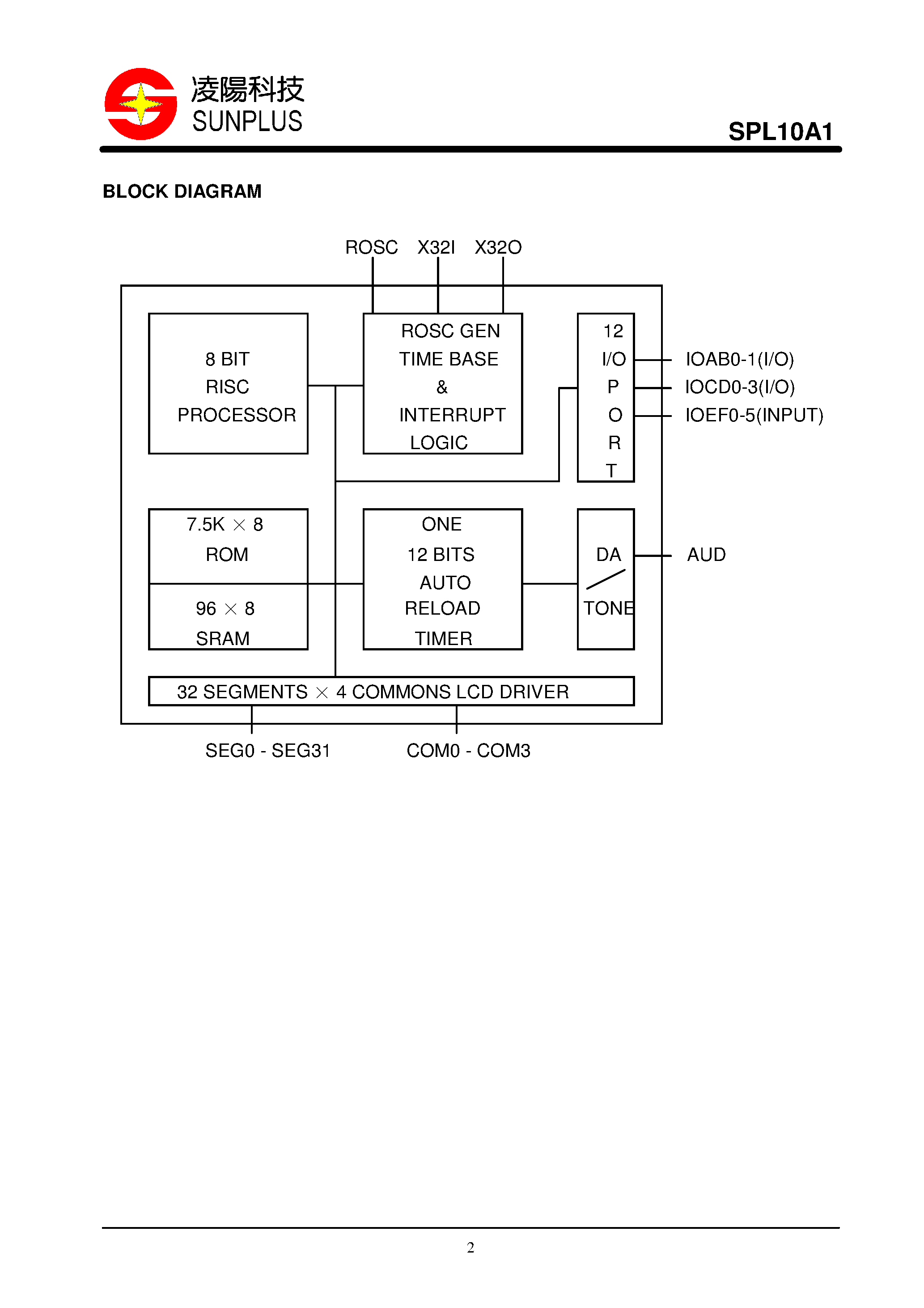 Даташит SPL10A1 - 7.5KB LCD CONTROLLER/DRIVER страница 2