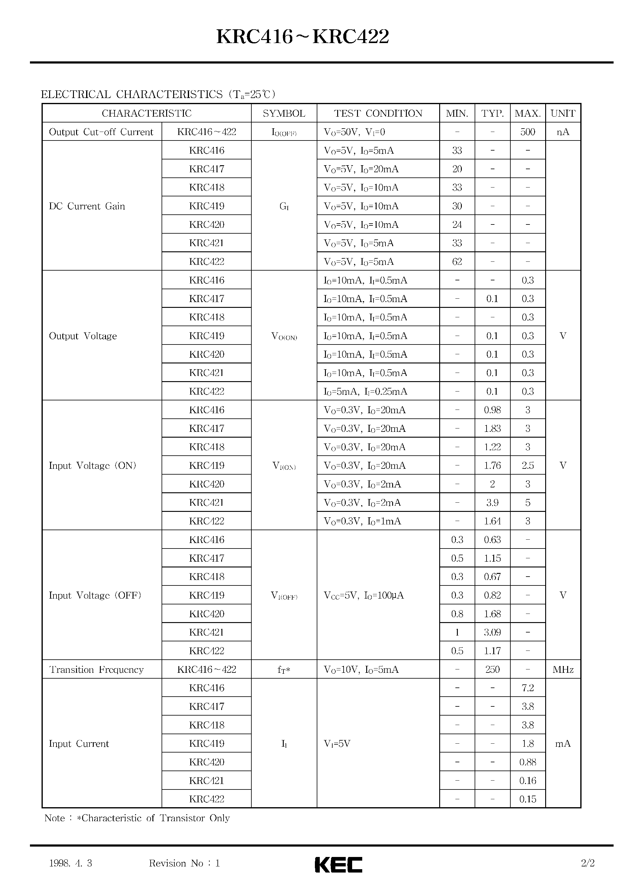 Datasheet KRC416 - (KRC416 - KRC422) EPITAXIAL PLANAR NPN TRANSISTOR page 2