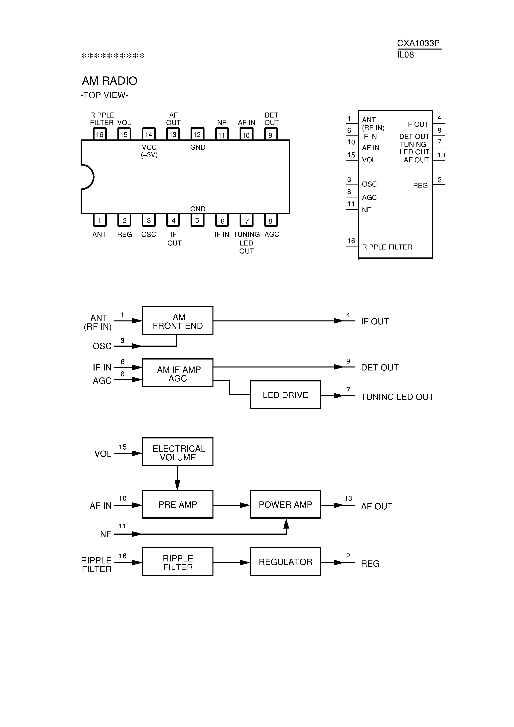 Datasheet CXA1033P - AD Radio page 1